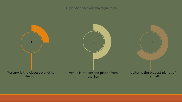 O'yin vaqti va rivojlanayotgan miya
Venus is the second planet from 
the Sun
Mercury is the closest planet to 
the Sun
Jupiter is the biggest planet of 
them all
1
2
3
