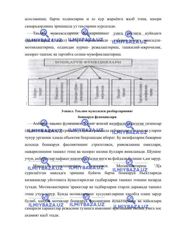  
 
асосланиши, барча ходимларни м аз кур жараёнга жалб этиш, юкори 
самарадорликка эришишда уз таъсирини курсатади. 
Таълим муассасаларини бошкаришнинг узига хослиги куйидаги 
функцияларда (3-шакл) аникрок ифодаланади - ахборот-тахлил, максадли-
мотивлаштириш, олдиндан куриш- режалаштириш, ташкилий-ижрочилик, 
назорат-ташхис ва тартибга солиш-мувофиклаштириш. 
3-шакл. Таълим муассасаси рахбарларининг 
бошкарув функциялари 
Ахборот-тацлил функцияси. Унинг асосий вазифаси педагогик тизимлар 
(педагогик жараён) тугрисида узлуксиз равишда ахборотлар туплаш ва уларни 
чукур урганиш хдмда объектив бахрлашдан иборат. Бу вазифаларни бажариш 
асосида бошкарув фаолиятининг стратегияси, ривожланиш омиллари, 
оажарилишини ташкил этиш ва назорат килиш йуллари яникланади. Шунинг 
учун, ахборотлар нафакат ишончли, балки янги ва фойдали булиши х,ам зарур. 
Максадли-мотивлаштириш 
функцияси. 
Мотивлаштириш 
’Л[а 
сурилаётган максадга эришиш буйича барча бошкарув бъектларида 
кизикишлар уйготишга йуналтирилган гадбирларни ташкил этишни назарда 
тутади. Мотивлаштириш 'аракатлар ва тадбирларни етарли даражада ташкил 
этиш учун зарур. Бунда мотивларнинг хусусиятларини хисобга олиш зарур 
булиб, кандай мотивлар бошкарув фаолиятини йуналтириши ва кайсилари 
самарали харакатлар режасини тузишга имконият яратишини билиш узига хос 
ахамият касб этади. 
 
