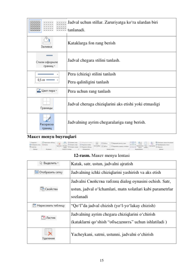 15 
 
 
Jadval uchun stillar. Zaruriyatga ko‘ra ulardan biri 
tanlanadi. 
 
Kataklarga fon rang berish 
 
Jadval chegara stilini tanlash. 
 
Pera (chiziq) stilini tanlash 
Pera qalinligini tanlash 
 
Pera uchun rang tanlash 
 
Jadval cheraga chiziqlarini aks etishi yoki etmasligi 
 
Jadvalning ayrim chegaralariga rang berish. 
Макет menyu buyruqlari 
 
12-rasm. Макет menyu lentasi 
 
Katak, satr, ustun, jadvalni ajratish 
 
Jadvalning ichki chiziqlarini yashirish va aks etish 
 
Jadvalni Свойства таблиц dialog oynasini ochish. Satr, 
ustun, jadval o‘lchamlari, matn xolatlari kabi parametrlar 
sozlanadi 
 
“Qo‘l”da jadval chizish (yo‘l-yo‘lakay chizish) 
 
Jadvalning ayrim chegara chiziqlarini o‘chirish 
(kataklarni qo‘shish “объеденить” uchun ishlatiladi ) 
 
Yacheykani, satrni, ustunni, jadvalni o‘chirish 
