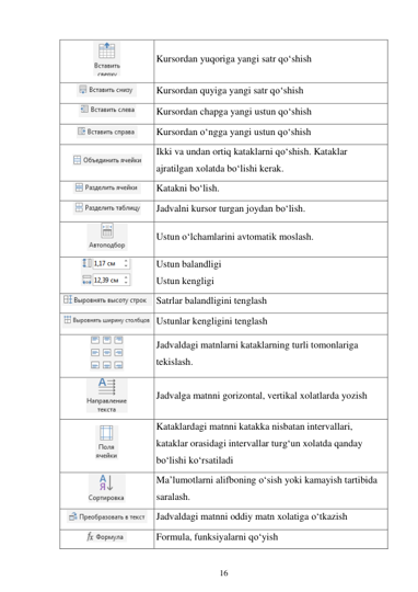 16 
 
 
Kursordan yuqoriga yangi satr qo‘shish 
 
Kursordan quyiga yangi satr qo‘shish 
 
Kursordan chapga yangi ustun qo‘shish 
 
Kursordan o‘ngga yangi ustun qo‘shish 
 
Ikki va undan ortiq kataklarni qo‘shish. Kataklar 
ajratilgan xolatda bo‘lishi kerak. 
 
Katakni bo‘lish. 
 
Jadvalni kursor turgan joydan bo‘lish. 
 
Ustun o‘lchamlarini avtomatik moslash. 
 
Ustun balandligi 
Ustun kengligi 
 Satrlar balandligini tenglash 
 Ustunlar kengligini tenglash 
 
Jadvaldagi matnlarni kataklarning turli tomonlariga 
tekislash. 
 
Jadvalga matnni gorizontal, vertikal xolatlarda yozish 
 
Kataklardagi matnni katakka nisbatan intervallari, 
kataklar orasidagi intervallar turg‘un xolatda qanday 
bo‘lishi ko‘rsatiladi 
 
Ma’lumotlarni alifboning o‘sish yoki kamayish tartibida 
saralash. 
 Jadvaldagi matnni oddiy matn xolatiga o‘tkazish 
 
Formula, funksiyalarni qo‘yish 
