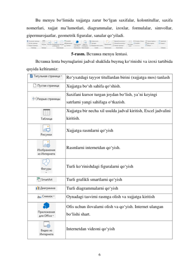 6 
 
Bu menyu bo‘limida xujjatga zarur bo‘lgan saxifalar, kolontitullar, saxifa 
nomerlari, xujjat ma’lumotlari, diagrammalar, izoxlar, formulalar, simvollar, 
gipermurojaatlar, geometrik figuralar, sanalar qo‘yiladi. 
 
5-rasm. Вставка menyu lentasi. 
Вставка lenta buyruqlarini jadval shaklida buyruq ko‘rinishi va izoxi tartibida 
quyida keltiramiz: 
 Ro‘yxatdagi tayyor titullardan birini (xujjatga mos) tanlash 
 
Xujjatga bo‘sh sahifa qo‘shish. 
 
Saxifani kursor turgan joydan bo‘lish, ya’ni keyingi 
satrlarni yangi sahifaga o‘tkazish. 
 
Xujjatga bir necha xil usulda jadval kiritish, Excel jadvalini 
kiritish. 
 
Xujjatga rasmlarni qo‘yish 
 
Rasmlarni internetdan qo‘yish. 
 
Turli ko‘rinishdagi figuralarni qo‘yish 
 
Turli grafikli smartlarni qo‘yish 
 
Turli diagrammalarni qo‘yish 
 
Oynadagi tasvirni rasmga olish va xujjatga kiritish 
 
Ofis uchun ilovalarni olish va qo‘yish. Internet ulangan 
bo‘lishi shart. 
 
Internetdan videoni qo‘yish 
