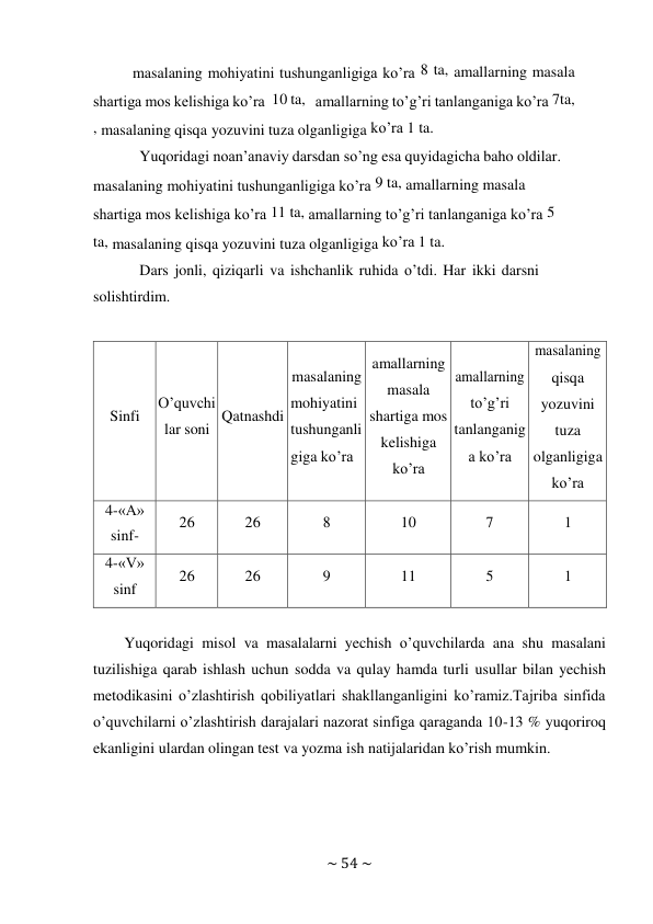 ~ 54 ~ 
 
masalaning mohiyatini tushunganligiga ko’ra 8 ta, amallarning masala 
shartiga mos kelishiga ko’ra 10 ta,   amallarning to’g’ri tanlanganiga ko’ra 7ta, 
, masalaning qisqa yozuvini tuza olganligiga ko’ra 1 ta. 
Yuqoridagi noan’anaviy darsdan so’ng esa quyidagicha baho oldilar. 
masalaning mohiyatini tushunganligiga ko’ra 9 ta, amallarning masala 
shartiga mos kelishiga ko’ra 11 ta, amallarning to’g’ri tanlanganiga ko’ra 5 
ta, masalaning qisqa yozuvini tuza olganligiga ko’ra 1 ta. 
Dars jonli, qiziqarli va ishchanlik ruhida o’tdi. Har ikki darsni 
solishtirdim. 
 
 
 
 
 
Sinfi 
 
 
O’quvchi 
lar soni 
 
 
 
Qatnashdi 
 
masalaning 
mohiyatini 
tushunganli 
giga ko’ra 
amallarning 
masala 
shartiga mos 
kelishiga 
ko’ra 
 
amallarning 
to’g’ri 
tanlanganig 
a ko’ra 
masalaning 
qisqa 
yozuvini 
tuza 
olganligiga 
ko’ra 
4-«A» 
sinf- 
26 
26 
8 
10 
7 
1 
4-«V» 
sinf 
26 
26 
9 
11 
5 
1 
 
Yuqoridagi misol va masalalarni yechish o’quvchilarda ana shu masalani 
tuzilishiga qarab ishlash uchun sodda va qulay hamda turli usullar bilan yechish 
metodikasini o’zlashtirish qobiliyatlari shakllanganligini ko’ramiz.Tajriba sinfida 
o’quvchilarni o’zlashtirish darajalari nazorat sinfiga qaraganda 10-13 % yuqoriroq 
ekanligini ulardan olingan test va yozma ish natijalaridan ko’rish mumkin. 
