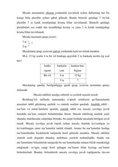 Masala mazmunini chizma yordamida tasvirlash uchun daftarning har bir 
katagi bitta plastilin uchun qabul qilinadi. Bunda birinchi qutidagi 7 bo‘lak 
plastilin 7 ta katak uzunligidagi kesma bilan tasvirlanadi. Ikkinchi qutidagi 
plastilinlari esa xuddi shu uzunlikdagi kesma va yana 2 ta katak uzunligidagi 
kesma bilan tasvirlanadi. 
Masala mazmuni qisqa yozuvi 
1-q-  
2-q-  
Masalalarni qisqa yozuvini jadval yordamida ham tasvirlash mumkin. 
M-n: 12 kg asalni 4 ta bir xil bankaga quyishdi 3 ta bankada nechta kg asal 
bor? 
banka 
sigimi 
bankalar 
soni 
hamma ban. 
Sigimi 
Bir xil 
4 ta 
12 kg 
3 ta 
? 
Masalaning qanday berilganligiga qarab qisqa yozuvni turlaridan qulayi 
tanlanadi. 
Masala tahlilini amalga oshirish va yechish rejasini tuzish. 
Boshlang‘ich sinflarda matematika o‘qitish uslubiyoti qo‘llanmalarida 
masalani tahlil qilishning analitik va sintetik usullari qaraladi. Analitik tahlil – 
ma’lum va noma’lumlarni ajratish, sintetik tahlil esa masala savoliga javob 
berishda ma’lum sonlarni birlashtiridan iborat. Masala tahlilning analitik usuli 
shunday mulohazalar zanjiridan iboratki, bu zanjir boshida masalada berilgan savol 
turadi. Masala savoliga javob topish uchun masala shartida ko‘rsatilgan yo 
ko‘rsatilmagan zarur ma’lumotlar tanlab olinadi. Ammo bu ma’lumotlar boshqa 
ma’lumotlardan foydalanish natijasida hosil qilinishi mumkin. Masala tahlilini 
sintetik usuli deganda shunday mulohaza yuritish tushuniladiki, bunda son 
ma’lumotlarni birlashtirish natijasida bu ma’lumotlardan nimani bilish mumkinligi 
aniqlanadi. so‘ngra yangi hosil qilingan ma’lumot bilan keyingi ma’lumot 
birlashtiriladi. Bunday birlashtirish masala savoliga javob topilguncha davom 
? 
