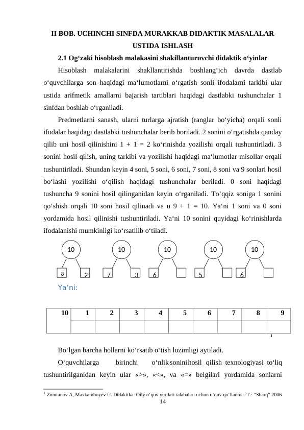 II BOB. UCHINCHI SINFDA MURAKKAB DIDAKTIK MASALALAR
USTIDA ISHLASH 
2.1 Og‘zaki hisoblash malakasini shakillanturuvchi didaktik o‘yinlar
Hisoblash  malakalarini  shakllantirishda  boshlang‘ich  davrda  dastlab
o‘quvchilarga son haqidagi ma‘lumotlarni o‘rgatish sonli ifodalarni tarkibi ular
ustida arifmetik amallarni bajarish tartiblari haqidagi dastlabki tushunchalar  1
sinfdan boshlab o‘rganiladi.
Predmetlarni sanash, ularni turlarga ajratish (ranglar bo‘yicha) orqali sonli
ifodalar haqidagi dastlabki tushunchalar berib boriladi. 2 sonini o‘rgatishda qanday
qilib uni hosil qilinishini 1 + 1 = 2 ko‘rinishda yozilishi orqali tushuntiriladi. 3
sonini hosil qilish, uning tarkibi va yozilishi haqidagi ma‘lumotlar misollar orqali
tushuntiriladi. Shundan keyin 4 soni, 5 soni, 6 soni, 7 soni, 8 soni va 9 sonlari hosil
bo‘lashi  yozilishi  o‘qilish  haqidagi  tushunchalar  beriladi.  0  soni  haqidagi
tushuncha 9 sonini hosil qilinganidan keyin o‘rganiladi. To‘qqiz soniga 1 sonini
qo‘shish orqali 10 soni hosil qilinadi va u 9 + 1 = 10. Ya‘ni 1 soni va 0 soni
yordamida hosil qilinishi tushuntiriladi. Ya‘ni 10 sonini quyidagi ko‘rinishlarda
ifodalanishi mumkinligi ko‘rsatilib o‘tiladi.
Ya’ni:
10
1
2
3
4
5
6
7
8
9
                                                                                                                       1
Bo‘lgan barcha hollarni ko‘rsatib o‘tish lozimligi aytiladi.
O‘quvchilarga
birinchi
o‘nliksoninihosil qilish texnologiyasi  to‘liq
tushuntirilganidan keyin ular «>», «<», va «=» belgilari yordamida sonlarni
1 Zunnunov A, Maxkamboyev U. Didaktika: Oily o‘quv yurtlari talabalari uchun o‘quv qo‘llanma.-T.: “Sharq” 2006
14
10
8
2
10
7
3
10
6
10
5
10
6
