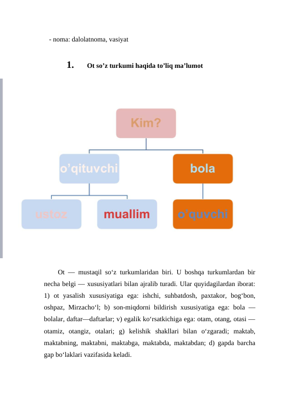 - noma: dalolatnoma, vasiyat
1.
Ot so’z turkumi haqida to’liq ma’lumot
Ot — mustaqil soʻz turkumlaridan biri. U boshqa turkumlardan bir
necha belgi — xususiyatlari bilan ajralib turadi. Ular quyidagilardan iborat:
1)  ot  yasalish  xususiyatiga  ega:  ishchi,  suhbatdosh,  paxtakor,  bogʻbon,
oshpaz, Mirzachoʻl; b) son-miqdorni bildirish xususiyatiga ega: bola —
bolalar, daftar—daftarlar; v) egalik koʻrsatkichiga ega: otam, otang, otasi —
otamiz,  otangiz,  otalari;  g)  kelishik  shakllari  bilan  oʻzgaradi;  maktab,
maktabning, maktabni, maktabga, maktabda, maktabdan; d) gapda barcha
gap boʻlaklari vazifasida keladi.

