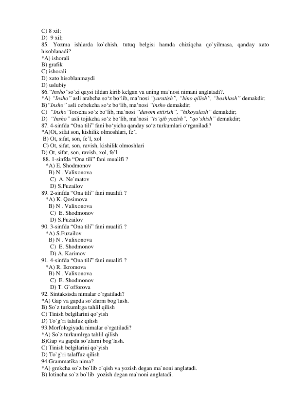 C) 8 xil; 
D)  9 xil; 
85. Yozma ishlarda ko`chish, tutuq belgisi hamda chiziqcha qo`yilmasa, qanday xato 
hisoblanadi? 
*A) ishorali 
B) grafik 
C) ishorali 
D) xato hisoblanmaydi      
D) uslubiy 
86.“Insho”so‘zi qaysi tildan kirib kelgan va uning ma’nosi nimani anglatadi?. 
*A) “Insho” asli arabcha so‘z bo‘lib, ma’nosi “yaratish”, “bino qilish”, “boshlash” demakdir; 
B)“Insho” asli ozbekcha so‘z bo‘lib, ma’nosi “insho demakdir; 
C)  “Insho”forscha so‘z bo‘lib, ma’nosi “davom ettirish”, “hikoyalash” demakdir; 
D)  “Insho” asli tojikcha so‘z bo‘lib, ma’nosi “to‘qib yozish”, “qo‘shish” demakdir; 
87. 4-sinfda “Ona tili” fani bo‘yicha qanday so‘z turkumlari o‘rganiladi? 
*A)Ot, sifat son, kishilik olmoshlari, fe’l 
 B) Ot, sifat, son, fe’l, xol 
 C) Ot, sifat, son, ravish, kishilik olmoshlari 
D) Ot, sifat, son, ravish, xol, fe’l 
 88. 1-sinfda “Ona tili” fani mualifi ?  
   *A) E. Shodmonov  
     B) N . Valixonova  
      C)  A. Ne`matov 
      D) S.Fuzailov 
89. 2-sinfda “Ona tili” fani mualifi ? 
   *A) K. Qosimova  
 
     B) N . Valixonova  
      C)  E. Shodmonov 
      D) S.Fuzailov 
90. 3-sinfda “Ona tili” fani mualifi ? 
   *A) S.Fuzailov 
 
     B) N . Valixonova  
      C)  E. Shodmonov 
      D) A. Karimov 
91. 4-sinfda “Ona tili” fani mualifi ? 
   *A) R. Ikromova 
 
     B) N . Valixonova  
      C)  E. Shodmonov 
      D) T. G`offorova 
92. Sintaksisda nimalar o`rgatiladi? 
*A) Gap va gapda so`zlarni bog`lash. 
B) So`z turkumlrga tahlil qilish 
C) Tinish belgilarini qo`yish 
D) To`g`ri talafuz qilish  
93.Morfologiyada nimalar o`rgatiladi?  
*A) So`z turkumlrga tahlil qilish 
B)Gap va gapda so`zlarni bog`lash. 
C) Tinish belgilarini qo`yish 
D) To`g`ri talaffuz qilish  
94.Grammatika nima? 
*A) grekcha so`z bo`lib o`qish va yozish degan ma`noni anglatadi. 
B) lotincha so`z bo`lib  yozish degan ma`noni anglatadi. 
