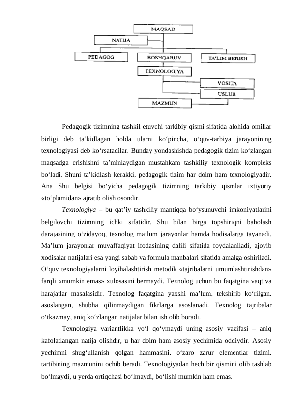 Pedagogik tizimning tashkil etuvchi tarkibiy qismi sifatida alohida omillar
birligi  deb  ta’kidlagan  holda  ularni  ko‘pincha,  o‘quv-tarbiya  jarayonining
texnologiyasi deb ko‘rsatadilar. Bunday yondashishda pedagogik tizim ko‘zlangan
maqsadga  erishishni  ta’minlaydigan mustahkam  tashkiliy  texnologik kompleks
bo‘ladi. Shuni ta’kidlash kerakki, pedagogik tizim har doim ham texnologiyadir.
Ana  Shu  belgisi  bo‘yicha  pedagogik  tizimning  tarkibiy  qismlar  ixtiyoriy
«to‘plamidan» ajratib olish osondir. 
Texnologiya – bu qat’iy tashkiliy mantiqqa bo‘ysunuvchi imkoniyatlarini
belgilovchi  tizimning  ichki  sifatidir.  Shu  bilan  birga  topshiriqni  baholash
darajasining o‘zidayoq, texnolog ma’lum jarayonlar hamda hodisalarga tayanadi.
Ma’lum jarayonlar muvaffaqiyat ifodasining dalili sifatida foydalaniladi, ajoyib
xodisalar natijalari esa yangi sabab va formula manbalari sifatida amalga oshiriladi.
O‘quv texnologiyalarni loyihalashtirish metodik «tajribalarni umumlashtirishdan»
farqli «mumkin emas» xulosasini bermaydi. Texnolog uchun bu faqatgina vaqt va
harajatlar  masalasidir.  Texnolog  faqatgina  yaxshi  ma’lum,  tekshirib  ko‘rilgan,
asoslangan,  shubha  qilinmaydigan  fikrlarga  asoslanadi.  Texnolog  tajribalar
o‘tkazmay, aniq ko‘zlangan natijalar bilan ish olib boradi. 
Texnologiya  variantlikka  yo‘l  qo‘ymaydi  uning  asosiy  vazifasi  –  aniq
kafolatlangan natija olishdir, u har doim ham asosiy yechimida oddiydir. Asosiy
yechimni  shug‘ullanish  qolgan  hammasini,  o‘zaro  zarur  elementlar  tizimi,
tartibining mazmunini ochib beradi. Texnologiyadan hech bir qismini olib tashlab
bo‘lmaydi, u yerda ortiqchasi bo‘lmaydi, bo‘lishi mumkin ham emas. 
