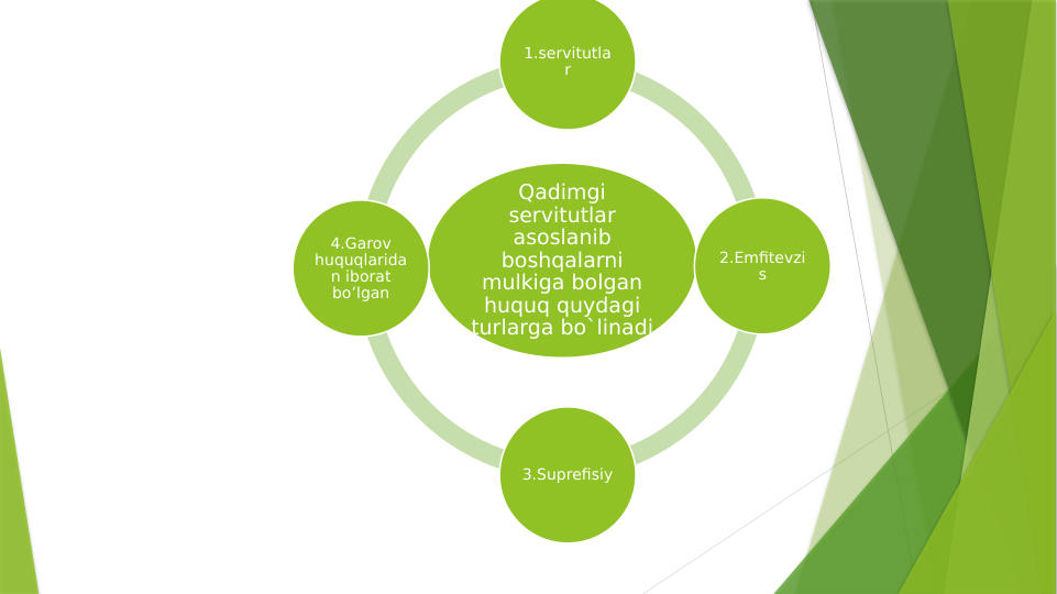 Qadimgi 
servitutlar 
asoslanib 
boshqalarni 
mulkiga bolgan 
huquq quydagi 
turlarga bo`linadi
1.servitutla
r
2.Emfitevzi
s
3.Suprefisiy
4.Garov 
huquqlarida
n iborat 
bo’lgan
