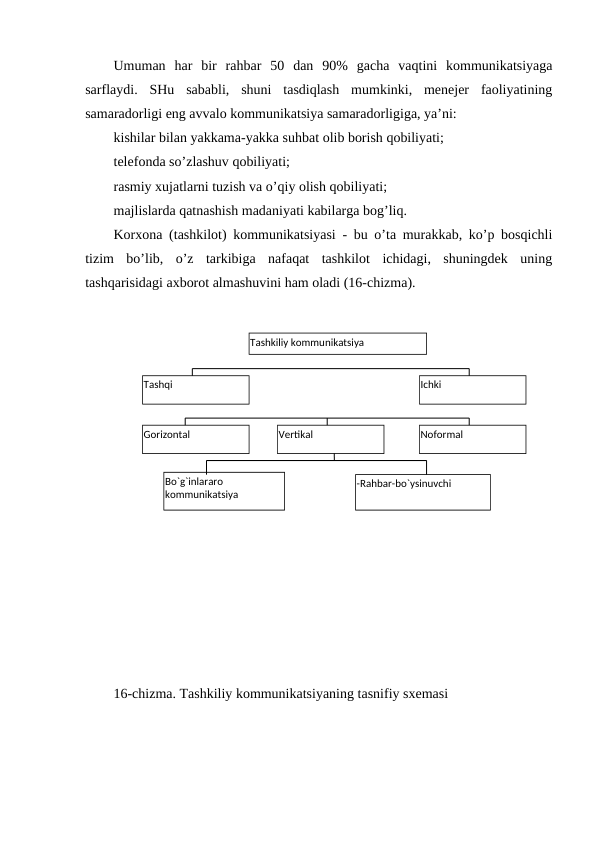 Umuman  har  bir  rahbar  50  dan  90%  gacha  vaqtini  kommunikatsiyaga
sarflaydi.  SHu  sababli,  shuni  tasdiqlash  mumkinki,  menejer  faoliyatining
samaradorligi eng avvalo kommunikatsiya samaradorligiga, ya’ni:
kishilar bilan yakkama-yakka suhbat olib borish qobiliyati;
telefonda so’zlashuv qobiliyati;
rasmiy xujatlarni tuzish va o’qiy olish qobiliyati;
majlislarda qatnashish madaniyati kabilarga bog’liq.
Korxona (tashkilot) kommunikatsiyasi - bu o’ta murakkab, ko’p bosqichli
tizim  bo’lib,  o’z  tarkibiga  nafaqat  tashkilot  ichidagi,  shuningdek  uning
tashqarisidagi axborot almashuvini ham oladi (16-chizma).
16-chizma. Tashkiliy kommunikatsiyaning tasnifiy sxemasi
Tashkiliy kommunikatsiya
Tashqi
Ichki
Gorizontal
Vertikal
Noformal
Bo`g`inlararo 
kommunikatsiya
-Rahbar-bo`ysinuvchi
