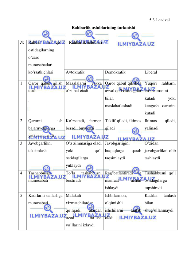  
 
 5.3.1-jadval 
Rahbarlik uslublarining turlanishi 
 
№ Rahbar 
va 
qo’l 
ostidagilarning 
o’zaro 
munosabatlari 
ko’rsatkichlari 
   Rahbarlik uslublari 
 
 
 
Avtokratik 
Demokratik 
Liberal 
1 
Qaror qabul qilish 
usuli 
Masalalarni 
yakka 
o’zi hal etadi 
Qaror qabul qilishda 
avval qo’l ostidagilar 
bilan 
maslahatlashadi 
Yuqori 
rahbarni 
ko’rsatmasini 
kutadi 
yoki 
kengash qarorini 
kutadi 
2 
Qarorni 
ish 
bajaruvchilarga 
yetkazish usuli 
Ko’rsatadi, farmon 
beradi, buyuradi 
Taklif qiladi, iltimos 
qiladi 
Iltimos 
qiladi, 
yalinadi 
3 
Javobgarlikni 
taksimlash  
O’z zimmasiga oladi 
yoki 
qo’l 
ostidagilarga 
yuklaydi 
Javobgarligini 
huquqlarga 
qarab 
taqsimlaydi 
O’zidan 
javobgarlikni olib 
tashlaydi 
4 
 
 
Tashabbusga 
munosabati 
To’la 
tashabbusni 
bostiradi 
Rag’batlantiradi va 
manfaat 
uchun 
ishlaydi 
Tashabbusni qo’l 
ostidagilarga 
topshiradi 
5 
Kadrlarni tanlashga 
munosabati 
Malakali 
xizmatchilardan 
qo’rqadi, 
ulardan 
ozod 
bo’lish 
yo’llarini izlaydi 
Ishbilarmon, 
o’qimishli 
ishchilarni 
tanlab 
oladi  
Kadrlar 
tanlash 
bilan 
shug’ullanmaydi 
