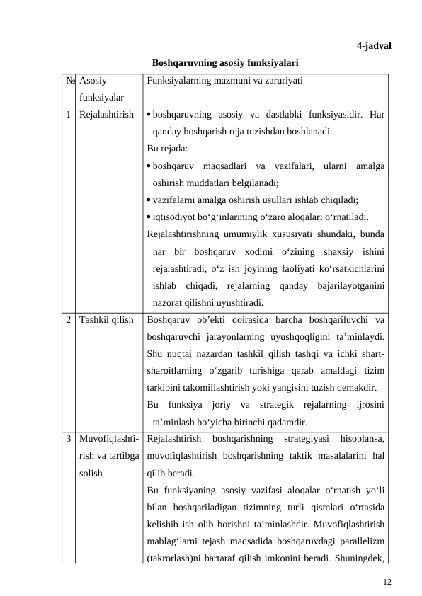 4-jadval
Boshqaruvning asosiy funksiyalari
№ Asosiy
funksiyalar
Funksiyalarning mazmuni va zaruriyati
1
Rejalashtirish
 boshqaruvning  asosiy  va  dastlabki  funksiyasidir.  Har
qanday boshqarish reja tuzishdan boshlanadi.
Bu rejada:
 boshqaruv  maqsadlari  va  vazifalari,  ularni  amalga
oshirish muddatlari belgilanadi;
 vazifalarni amalga oshirish usullari ishlab chiqiladi;
 iqtisodiyot bo‘g‘inlarining o‘zaro aloqalari o‘rnatiladi.
Rejalashtirishning umumiylik xususiyati shundaki, bunda
har  bir  boshqaruv  xodimi  o‘zining  shaxsiy  ishini
rejalashtiradi,  o‘z ish joyining faoliyati ko‘rsatkichlarini
ishlab  chiqadi,  rejalarning  qanday  bajarilayotganini
nazorat qilishni uyushtiradi.
2
Tashkil qilish
Boshqaruv  ob’ekti  doirasida  barcha  boshqariluvchi  va
boshqaruvchi  jarayonlarning  uyushqoqligini  ta’minlaydi.
Shu nuqtai nazardan tashkil  qilish tashqi va ichki shart-
sharoitlarning  o‘zgarib  turishiga  qarab  amaldagi  tizim
tarkibini takomillashtirish yoki yangisini tuzish demakdir.
Bu  funksiya  joriy  va  strategik  rejalarning  ijrosini
ta’minlash bo‘yicha birinchi qadamdir.
3
Muvofiqlashti-
rish va tartibga
solish
Rejalashtirish  boshqarishning  strategiyasi
 hisoblansa,
muvofiqlashtirish  boshqarishning  taktik  masalalarini  hal
qilib beradi.
Bu funksiyaning  asosiy  vazifasi  aloqalar  o‘rnatish  yo‘li
bilan  boshqariladigan  tizimning  turli  qismlari  o‘rtasida
kelishib ish olib borishni ta’minlashdir. Muvofiqlashtirish
mablag‘larni tejash maqsadida boshqaruvdagi parallelizm
(takrorlash)ni bartaraf qilish imkonini beradi. Shuningdek,
12
