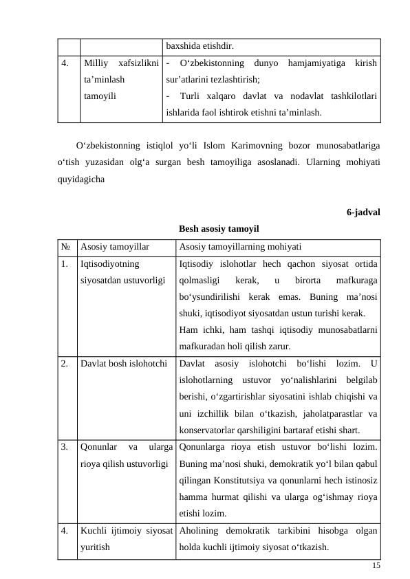 baxshida etishdir.
4.
Milliy  xafsizlikni
ta’minlash
tamoyili
-
O‘zbekistonning  dunyo  hamjamiyatiga  kirish
sur’atlarini tezlashtirish;
-
Turli  xalqaro  davlat  va  nodavlat  tashkilotlari
ishlarida faol ishtirok etishni ta’minlash.
O‘zbekistonning  istiqlol  yo‘li  Islom  Karimovning  bozor  munosabatlariga
o‘tish  yuzasidan  olg‘a  surgan  besh  tamoyiliga  asoslanadi.  Ularning  mohiyati
quyidagicha
6-jadval
Besh asosiy tamoyil
№
Asosiy tamoyillar
Asosiy tamoyillarning mohiyati
1.
Iqtisodiyotning
siyosatdan ustuvorligi
Iqtisodiy  islohotlar  hech  qachon  siyosat  ortida
qolmasligi  kerak,  u  birorta  mafkuraga
bo‘ysundirilishi  kerak  emas.  Buning  ma’nosi
shuki, iqtisodiyot siyosatdan ustun turishi kerak.
Ham ichki, ham tashqi iqtisodiy munosabatlarni
mafkuradan holi qilish zarur.
2.
Davlat bosh islohotchi
Davlat  asosiy  islohotchi  bo‘lishi  lozim.  U
islohotlarning  ustuvor  yo‘nalishlarini  belgilab
berishi, o‘zgartirishlar siyosatini ishlab chiqishi va
uni  izchillik  bilan  o‘tkazish,  jaholatparastlar  va
konservatorlar qarshiligini bartaraf etishi shart.
3.
Qonunlar  va  ularga
rioya qilish ustuvorligi
Qonunlarga  rioya  etish  ustuvor  bo‘lishi  lozim.
Buning ma’nosi shuki, demokratik yo‘l bilan qabul
qilingan Konstitutsiya va qonunlarni hech istinosiz
hamma hurmat qilishi va ularga og‘ishmay rioya
etishi lozim.
4.
Kuchli ijtimoiy siyosat
yuritish
Aholining  demokratik  tarkibini  hisobga  olgan
holda kuchli ijtimoiy siyosat o‘tkazish.
15
