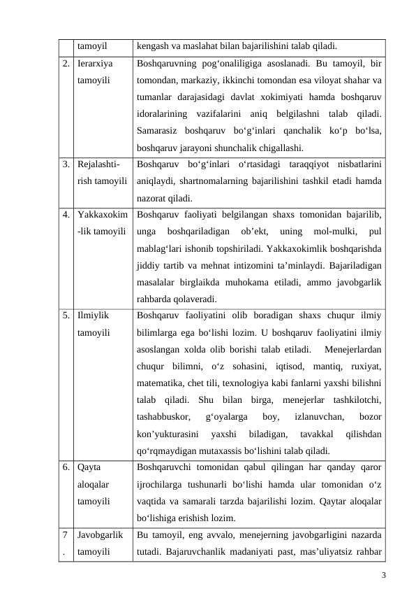 tamoyil
kengash va maslahat bilan bajarilishini talab qiladi. 
2. Ierarxiya
tamoyili
Boshqaruvning  pog‘onaliligiga  asoslanadi.  Bu  tamoyil,  bir
tomondan, markaziy, ikkinchi tomondan esa viloyat shahar va
tumanlar  darajasidagi  davlat  xokimiyati  hamda  boshqaruv
idoralarining  vazifalarini  aniq belgilashni  talab  qiladi.
Samarasiz  boshqaruv  bo‘g‘inlari  qanchalik  ko‘p  bo‘lsa,
boshqaruv jarayoni shunchalik chigallashi. 
3. Rejalashti-
rish tamoyili
Boshqaruv  bo‘g‘inlari  o‘rtasidagi  taraqqiyot  nisbatlarini
aniqlaydi, shartnomalarning bajarilishini tashkil etadi hamda
nazorat qiladi. 
4. Yakkaxokim
-lik tamoyili
Boshqaruv faoliyati belgilangan shaxs tomonidan bajarilib,
unga  boshqariladigan  ob’ekt,  uning  mol-mulki,  pul
mablag‘lari ishonib topshiriladi. Yakkaxokimlik boshqarishda
jiddiy tartib va mehnat intizomini ta’minlaydi. Bajariladigan
masalalar  birglaikda  muhokama  etiladi,  ammo  javobgarlik
rahbarda qolaveradi.  
5. Ilmiylik
tamoyili
Boshqaruv  faoliyatini  olib  boradigan  shaxs  chuqur  ilmiy
bilimlarga ega bo‘lishi lozim. U boshqaruv faoliyatini ilmiy
asoslangan xolda olib borishi talab etiladi.   Menejerlardan
chuqur  bilimni,  o‘z  sohasini,  iqtisod,  mantiq,  ruxiyat,
matematika, chet tili, texnologiya kabi fanlarni yaxshi bilishni
talab  qiladi.  Shu  bilan  birga,  menejerlar  tashkilotchi,
tashabbuskor,  g‘oyalarga  boy,  izlanuvchan,  bozor
kon’yukturasini  yaxshi  biladigan,  tavakkal  qilishdan
qo‘rqmaydigan mutaxassis bo‘lishini talab qiladi.
6. Qayta
aloqalar
tamoyili
Boshqaruvchi  tomonidan  qabul  qilingan  har  qanday  qaror
ijrochilarga  tushunarli  bo‘lishi  hamda  ular  tomonidan  o‘z
vaqtida va samarali tarzda bajarilishi lozim. Qaytar aloqalar
bo‘lishiga erishish lozim.   
7
.
Javobgarlik
tamoyili
Bu tamoyil, eng avvalo,  menejerning javobgarligini nazarda
tutadi. Bajaruvchanlik madaniyati past, mas’uliyatsiz rahbar
3

