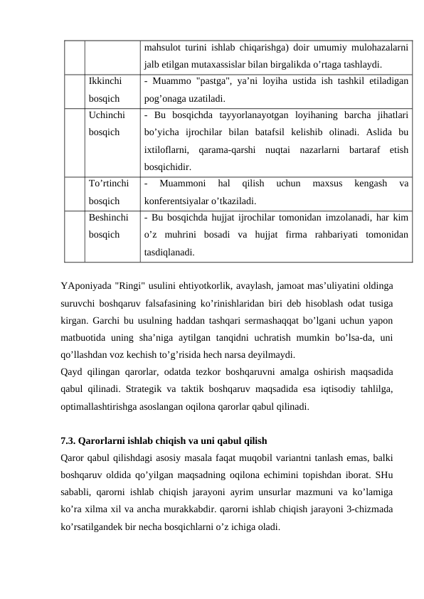 mahsulot turini ishlab chiqarishga) doir umumiy mulohazalarni
jalb etilgan mutaxassislar bilan birgalikda o’rtaga tashlaydi.
Ikkinchi
bosqich
- Muammo "pastga", ya’ni loyiha ustida ish tashkil etiladigan
pog’onaga uzatiladi.
Uchinchi
bosqich
-  Bu  bosqichda  tayyorlanayotgan  loyihaning  barcha  jihatlari
bo’yicha  ijrochilar  bilan  batafsil  kelishib  olinadi.  Aslida  bu
ixtiloflarni,  qarama-qarshi  nuqtai  nazarlarni  bartaraf  etish
bosqichidir.
To’rtinchi
bosqich
-  Muammoni  hal  qilish  uchun  maxsus  kengash  va
konferentsiyalar o’tkaziladi.
Beshinchi
bosqich
- Bu bosqichda hujjat ijrochilar tomonidan imzolanadi, har kim
o’z  muhrini  bosadi  va  hujjat  firma  rahbariyati  tomonidan
tasdiqlanadi.
YAponiyada "Ringi" usulini ehtiyotkorlik, avaylash, jamoat mas’uliyatini oldinga
suruvchi boshqaruv falsafasining ko’rinishlaridan biri deb hisoblash odat tusiga
kirgan. Garchi bu usulning haddan tashqari sermashaqqat bo’lgani uchun yapon
matbuotida uning  sha’niga  aytilgan  tanqidni  uchratish  mumkin  bo’lsa-da,  uni
qo’llashdan voz kechish to’g’risida hech narsa deyilmaydi.
Qayd qilingan qarorlar, odatda tezkor boshqaruvni amalga oshirish maqsadida
qabul qilinadi. Strategik va taktik boshqaruv maqsadida esa iqtisodiy tahlilga,
optimallashtirishga asoslangan oqilona qarorlar qabul qilinadi. 
7.3. Qarorlarni ishlab chiqish va uni qabul qilish
Qaror qabul qilishdagi asosiy masala faqat muqobil variantni tanlash emas, balki
boshqaruv oldida qo’yilgan maqsadning oqilona echimini topishdan iborat. SHu
sababli, qarorni ishlab chiqish jarayoni ayrim unsurlar mazmuni va ko’lamiga
ko’ra xilma xil va ancha murakkabdir. qarorni ishlab chiqish jarayoni 3-chizmada
ko’rsatilgandek bir necha bosqichlarni o’z ichiga oladi.
