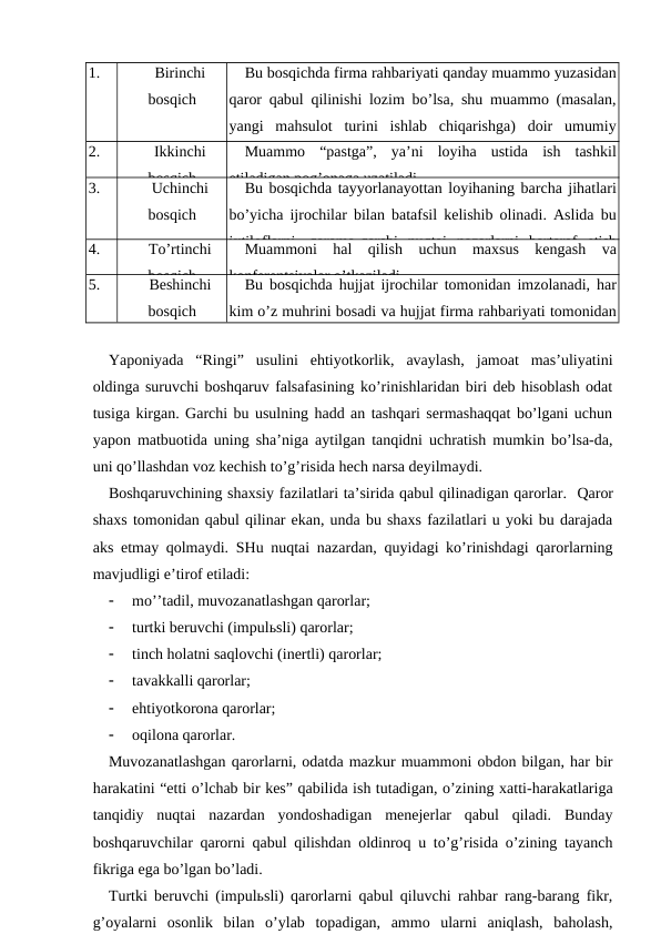1.
Birinchi
bosqich
Bu bosqichda firma rahbariyati qanday muammo yuzasidan
qaror qabul qilinishi lozim bo’lsa, shu muammo (masalan,
yangi  mahsulot  turini  ishlab  chiqarishga)  doir  umumiy
mulohazalarni  jalb  etilgan  mutaxassislar  bilan  birgalikda
2.
Ikkinchi
bosqich
Muammo  “pastga”,  ya’ni  loyiha  ustida  ish  tashkil
etiladigan pog’onaga uzatiladi.
3.
Uchinchi
bosqich
Bu bosqichda tayyorlanayottan loyihaning barcha jihatlari
bo’yicha ijrochilar bilan batafsil kelishib olinadi. Aslida bu
ixtiloflarni,  qarama-qarshi  nuqtai  nazarlarni  bartaraf  etish
4.
To’rtinchi
bosqich
Muammoni  hal  qilish  uchun  maxsus  kengash  va
konferentsiyalar o’tkaziladi.
5.
Beshinchi
bosqich
Bu bosqichda hujjat ijrochilar tomonidan imzolanadi, har
kim o’z muhrini bosadi va hujjat firma rahbariyati tomonidan
tasdiqlanadi.
Yaponiyada  “Ringi”  usulini  ehtiyotkorlik,  avaylash,  jamoat  mas’uliyatini
oldinga suruvchi boshqaruv falsafasining ko’rinishlaridan biri deb hisoblash odat
tusiga kirgan. Garchi bu usulning hadd an tashqari sermashaqqat bo’lgani uchun
yapon matbuotida uning sha’niga aytilgan tanqidni uchratish mumkin bo’lsa-da,
uni qo’llashdan voz kechish to’g’risida hech narsa deyilmaydi.
Boshqaruvchining shaxsiy fazilatlari ta’sirida qabul qilinadigan qarorlar.  Qaror
shaxs tomonidan qabul qilinar ekan, unda bu shaxs fazilatlari u yoki bu darajada
aks etmay qolmaydi. SHu nuqtai nazardan, quyidagi ko’rinishdagi qarorlarning
mavjudligi e’tirof etiladi:

mo’’tadil, muvozanatlashgan qarorlar;

turtki beruvchi (impulьsli) qarorlar;

tinch holatni saqlovchi (inertli) qarorlar;

tavakkalli qarorlar;

ehtiyotkorona qarorlar;

oqilona qarorlar.
Muvozanatlashgan qarorlarni, odatda mazkur muammoni obdon bilgan, har bir
harakatini “etti o’lchab bir kes” qabilida ish tutadigan, o’zining xatti-harakatlariga
tanqidiy  nuqtai  nazardan  yondoshadigan  menejerlar  qabul  qiladi.  Bunday
boshqaruvchilar qarorni qabul qilishdan oldinroq u to’g’risida o’zining tayanch
fikriga ega bo’lgan bo’ladi.
Turtki beruvchi (impulьsli) qarorlarni qabul qiluvchi rahbar rang-barang fikr,
g’oyalarni  osonlik  bilan  o’ylab  topadigan,  ammo  ularni  aniqlash,  baholash,
