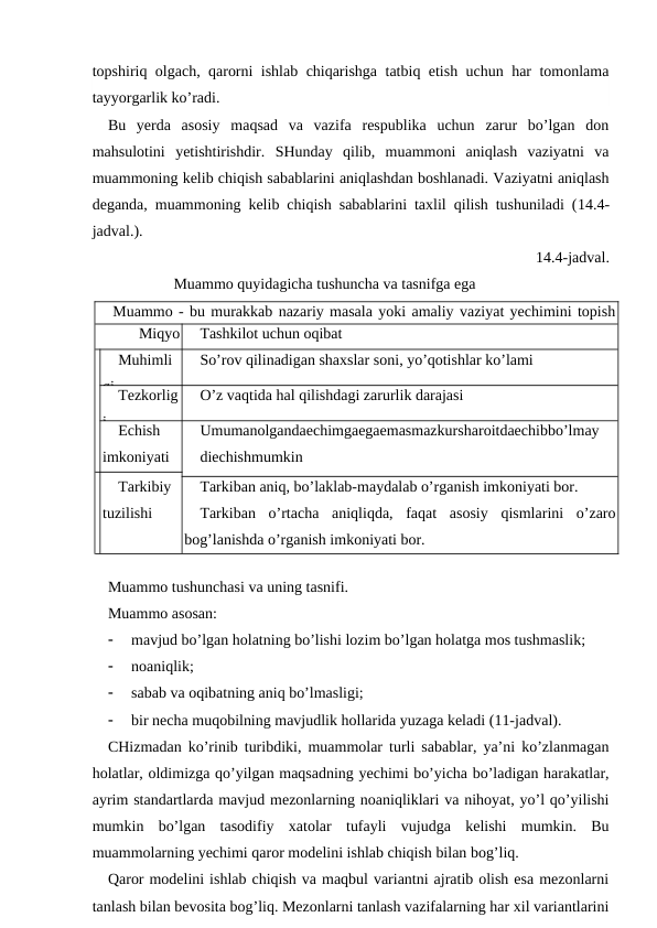 topshiriq olgach, qarorni ishlab chiqarishga tatbiq etish uchun har tomonlama
tayyorgarlik ko’radi.
Bu  yerda  asosiy  maqsad  va  vazifa  respublika  uchun  zarur  bo’lgan  don
mahsulotini  yetishtirishdir.  SHunday  qilib,  muammoni  aniqlash  vaziyatni  va
muammoning kelib chiqish sabablarini aniqlashdan boshlanadi. Vaziyatni aniqlash
deganda, muammoning kelib chiqish sabablarini taxlil qilish tushuniladi (14.4-
jadval.). 
14.4-jadval.
                 Muammo quyidagicha tushuncha va tasnifga ega
Muammo - bu murakkab nazariy masala yoki amaliy vaziyat yechimini topish
zaruriyati.
      Miqyo
si
Tashkilot uchun oqibat
Muhimli
gi
So’rov qilinadigan shaxslar soni, yo’qotishlar ko’lami
Tezkorlig
i
O’z vaqtida hal qilishdagi zarurlik darajasi
Echish
imkoniyati
Umumanolgandaechimgaegaemasmazkursharoitdaechibbo’lmay
diechishmumkin
Tarkibiy
tuzilishi
Tarkiban aniq, bo’laklab-maydalab o’rganish imkoniyati bor.
Tarkiban  o’rtacha  aniqliqda,  faqat  asosiy  qismlarini  o’zaro
bog’lanishda o’rganish imkoniyati bor.
   
Muammo tushunchasi va uning tasnifi.
Muammo asosan:

mavjud bo’lgan holatning bo’lishi lozim bo’lgan holatga mos tushmaslik;

noaniqlik;

sabab va oqibatning aniq bo’lmasligi;

bir necha muqobilning mavjudlik hollarida yuzaga keladi (11-jadval).
CHizmadan ko’rinib turibdiki, muammolar turli sabablar, ya’ni ko’zlanmagan
holatlar, oldimizga qo’yilgan maqsadning yechimi bo’yicha bo’ladigan harakatlar,
ayrim standartlarda mavjud mezonlarning noaniqliklari va nihoyat, yo’l qo’yilishi
mumkin  bo’lgan  tasodifiy  xatolar  tufayli  vujudga  kelishi  mumkin.  Bu
muammolarning yechimi qaror modelini ishlab chiqish bilan bog’liq.
Qaror modelini ishlab chiqish va maqbul variantni ajratib olish esa mezonlarni
tanlash bilan bevosita bog’liq. Mezonlarni tanlash vazifalarning har xil variantlarini
