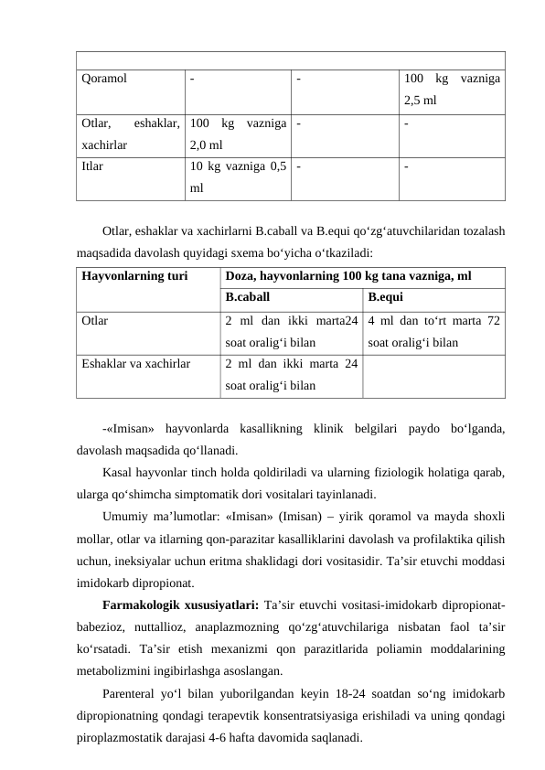Qoramol 
-
-
100  kg  vazniga
2,5 ml
Otlar,  eshaklar,
xachirlar
100  kg  vazniga
2,0 ml 
-
-
Itlar
10 kg vazniga 0,5
ml 
-
-
Otlar, eshaklar va xachirlarni B.caball va B.equi qo‘zg‘atuvchilaridan tozalash
maqsadida davolash quyidagi sxema bo‘yicha o‘tkaziladi:
Hayvonlarning turi 
Doza, hayvonlarning 100 kg tana vazniga, ml
B.caball
B.equi
Otlar
2  ml  dan  ikki  marta24
soat oralig‘i bilan
4 ml dan to‘rt marta 72
soat oralig‘i bilan
Eshaklar va xachirlar
2 ml dan ikki marta 24
soat oralig‘i bilan
-«Imisan»  hayvonlarda  kasallikning  klinik  belgilari  paydo  bo‘lganda,
davolash maqsadida qo‘llanadi. 
Kasal hayvonlar tinch holda qoldiriladi va ularning fiziologik holatiga qarab,
ularga qo‘shimcha simptomatik dori vositalari tayinlanadi.
Umumiy ma’lumotlar: «Imisan» (Imisan) – yirik qoramol va mayda shoxli
mollar, otlar va itlarning qon-parazitar kasalliklarini davolash va profilaktika qilish
uchun, ineksiyalar uchun eritma shaklidagi dori vositasidir. Ta’sir etuvchi moddasi
imidokarb dipropionat. 
Farmakologik xususiyatlari: Ta’sir etuvchi vositasi-imidokarb dipropionat-
babezioz,  nuttallioz,  anaplazmozning  qo‘zg‘atuvchilariga  nisbatan  faol  ta’sir
ko‘rsatadi.  Ta’sir  etish  mexanizmi  qon  parazitlarida  poliamin  moddalarining
metabolizmini ingibirlashga asoslangan.
Parenteral yo‘l bilan yuborilgandan keyin 18-24 soatdan so‘ng imidokarb
dipropionatning qondagi terapevtik konsentratsiyasiga erishiladi va uning qondagi
piroplazmostatik darajasi 4-6 hafta davomida saqlanadi. 

