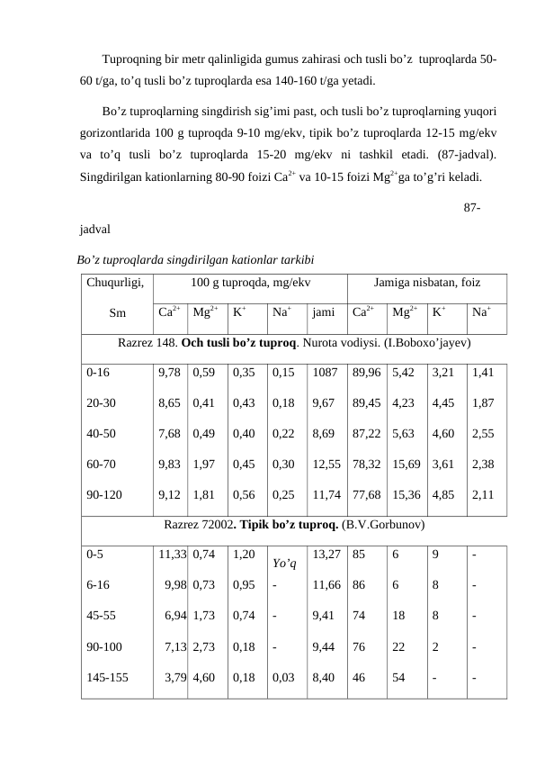 Tuproqning bir metr qalinligida gumus zahirasi och tusli bo’z  tuproqlarda 50-
60 t/ga, to’q tusli bo’z tuproqlarda esa 140-160 t/ga yetadi. 
Bo’z tuproqlarning singdirish sig’imi past, och tusli bo’z tuproqlarning yuqori
gorizontlarida 100 g tuproqda 9-10 mg/ekv, tipik bo’z tuproqlarda 12-15 mg/ekv
va  to’q  tusli  bo’z  tuproqlarda  15-20  mg/ekv  ni  tashkil  etadi.  (87-jadval).
Singdirilgan kationlarning 80-90 foizi Ca2+ va 10-15 foizi Mg2+ga to’g’ri keladi.
                                87-
jadval
Bo’z tuproqlarda singdirilgan kationlar tarkibi
Chuqurligi,
Sm
100 g tuproqda, mg/ekv
Jamiga nisbatan, foiz
Ca2+
Mg2+
K+
Na+
jami
Ca2+
Mg2+
K+
Na+
Razrez 148. Och tusli bo’z tuproq. Nurota vodiysi. (I.Boboxo’jayev)
0-16
20-30
40-50
60-70
90-120
9,78
8,65
7,68
9,83
9,12
0,59
0,41
0,49
1,97
1,81
0,35
0,43
0,40
0,45
0,56
0,15
0,18
0,22
0,30
0,25
1087
9,67
8,69
12,55
11,74
89,96
89,45
87,22
78,32
77,68
5,42
4,23
5,63
15,69
15,36
3,21
4,45
4,60
3,61
4,85
1,41
1,87
2,55
2,38
2,11
Razrez 72002. Tipik bo’z tuproq. (B.V.Gorbunov)
0-5
6-16
45-55
90-100
145-155
11,33
9,98
6,94
7,13
3,79
0,74
0,73
1,73
2,73
4,60
1,20
0,95
0,74
0,18
0,18
Yo’q
-
-
-
0,03
13,27
11,66
9,41
9,44
8,40
85
86
74
76
46
6
6
18
22
54
9
8
8
2
-
-
-
-
-
-

