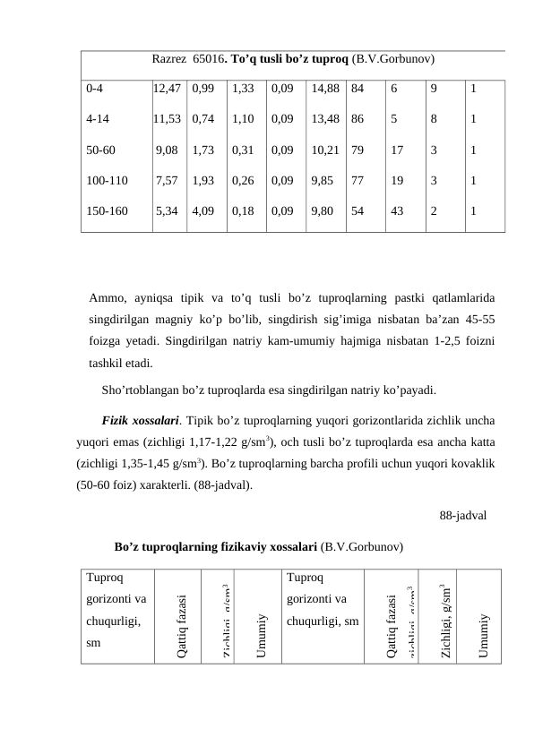 Razrez  65016. To’q tusli bo’z tuproq (B.V.Gorbunov)
0-4
4-14
50-60
100-110
150-160
12,47
11,53
9,08
7,57
5,34
0,99
0,74
1,73
1,93
4,09
1,33
1,10
0,31
0,26
0,18
0,09
0,09
0,09
0,09
0,09
14,88
13,48
10,21
9,85
9,80
84
86
79
77
54
6
5
17
19
43
9
8
3
3
2
1
1
1
1
1
      
Ammo,  ayniqsa  tipik  va  to’q  tusli  bo’z  tuproqlarning  pastki  qatlamlarida
singdirilgan magniy ko’p bo’lib, singdirish sig’imiga nisbatan ba’zan 45-55
foizga yetadi. Singdirilgan natriy kam-umumiy hajmiga nisbatan 1-2,5 foizni
tashkil etadi.
Sho’rtoblangan bo’z tuproqlarda esa singdirilgan natriy ko’payadi.
Fizik xossalari. Tipik bo’z tuproqlarning yuqori gorizontlarida zichlik uncha
yuqori emas (zichligi 1,17-1,22 g/sm3), och tusli bo’z tuproqlarda esa ancha katta
(zichligi 1,35-1,45 g/sm3). Bo’z tuproqlarning barcha profili uchun yuqori kovaklik
(50-60 foiz) xarakterli. (88-jadval).
             88-jadval
    Bo’z tuproqlarning fizikaviy xossalari (B.V.Gorbunov)
Tuproq 
gorizonti va 
chuqurligi, 
sm
Qattiq fazasi 
zichligi, g/sm3
Zichligi, g/sm3
Umumiy 
kovakligi foiz
Tuproq 
gorizonti va 
chuqurligi, sm
Qattiq fazasi 
zichligi, g/sm3
Zichligi, g/sm3
Umumiy 
kovakligi foiz
