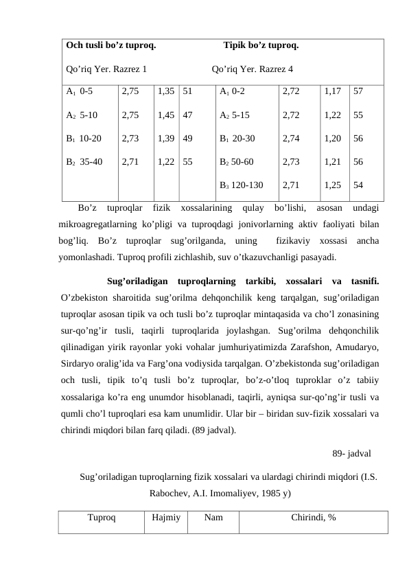 Och tusli bo’z tuproq.                            Tipik bo’z tuproq. 
Qo’riq Yer. Razrez 1                           Qo’riq Yer. Razrez 4
A1   0-5
A2   5-10
B1  10-20
B2  35-40
2,75
2,75
2,73
2,71
1,35
1,45
1,39
1,22
51
47
49
55
A1  0-2  
A2  5-15
B1  20-30
B2 50-60
B3 120-130
2,72
2,72
2,74
2,73
2,71
1,17
1,22
1,20
1,21
1,25
57
55
56
56
54
Bo’z  tuproqlar  fizik  xossalarining  qulay  bo’lishi,  asosan  undagi
mikroagregatlarning ko’pligi va tuproqdagi jonivorlarning aktiv faoliyati bilan
bog’liq.  Bo’z  tuproqlar  sug’orilganda,  uning   fizikaviy  xossasi  ancha
yomonlashadi. Tuproq profili zichlashib, suv o’tkazuvchanligi pasayadi.
     
Sug’oriladigan  tuproqlarning  tarkibi,  xossalari  va  tasnifi.
O’zbekiston sharoitida sug’orilma dehqonchilik keng tarqalgan, sug’oriladigan
tuproqlar asosan tipik va och tusli bo’z tuproqlar mintaqasida va cho’l zonasining
sur-qo’ng’ir  tusli,  taqirli  tuproqlarida  joylashgan.  Sug’orilma  dehqonchilik
qilinadigan yirik rayonlar yoki vohalar jumhuriyatimizda Zarafshon, Amudaryo,
Sirdaryo oralig’ida va Farg’ona vodiysida tarqalgan. O’zbekistonda sug’oriladigan
och  tusli,  tipik  to’q  tusli  bo’z  tuproqlar,  bo’z-o’tloq  tuproklar  o’z  tabiiy
xossalariga ko’ra eng unumdor hisoblanadi, taqirli, ayniqsa sur-qo’ng’ir tusli va
qumli cho’l tuproqlari esa kam unumlidir. Ular bir – biridan suv-fizik xossalari va
chirindi miqdori bilan farq qiladi. (89 jadval).
                                                                                                          89- jadval
Sug’oriladigan tuproqlarning fizik xossalari va ulardagi chirindi miqdori (I.S.
Rabochev, A.I. Imomaliyev, 1985 y)
Tuproq
Hajmiy
Nam
Chirindi, %

