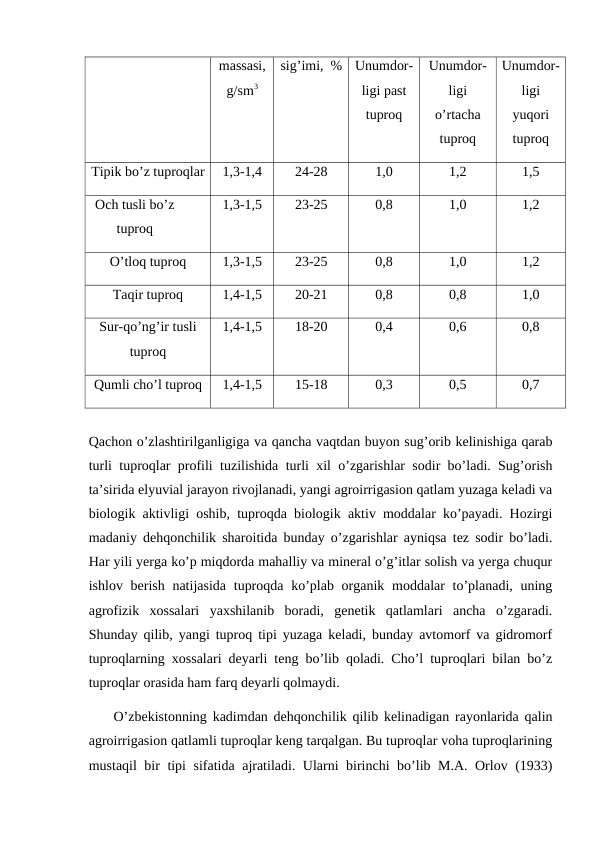 massasi,
g/sm3
sig’imi,  %
Unumdor-
ligi past
tuproq
Unumdor-
ligi
o’rtacha
tuproq
Unumdor-
ligi
yuqori
tuproq
Tipik bo’z tuproqlar
1,3-1,4
24-28
1,0
1,2
1,5
Och tusli bo’z
tuproq
1,3-1,5
23-25
0,8
1,0
1,2
O’tloq tuproq
1,3-1,5
23-25
0,8
1,0
1,2
Taqir tuproq
1,4-1,5
20-21
0,8
0,8
1,0
Sur-qo’ng’ir tusli
tuproq
1,4-1,5
18-20
0,4
0,6
0,8
Qumli cho’l tuproq
1,4-1,5
15-18
0,3
0,5
0,7
Qachon o’zlashtirilganligiga va qancha vaqtdan buyon sug’orib kelinishiga qarab
turli tuproqlar profili tuzilishida turli xil o’zgarishlar sodir bo’ladi. Sug’orish
ta’sirida elyuvial jarayon rivojlanadi, yangi agroirrigasion qatlam yuzaga keladi va
biologik aktivligi oshib, tuproqda biologik aktiv moddalar ko’payadi. Hozirgi
madaniy dehqonchilik sharoitida bunday o’zgarishlar ayniqsa tez sodir bo’ladi.
Har yili yerga ko’p miqdorda mahalliy va mineral o’g’itlar solish va yerga chuqur
ishlov berish natijasida  tuproqda  ko’plab organik moddalar  to’planadi, uning
agrofizik  xossalari  yaxshilanib  boradi,  genetik  qatlamlari  ancha  o’zgaradi.
Shunday qilib, yangi tuproq tipi yuzaga keladi, bunday avtomorf va gidromorf
tuproqlarning xossalari deyarli teng bo’lib qoladi. Cho’l tuproqlari bilan bo’z
tuproqlar orasida ham farq deyarli qolmaydi. 
O’zbekistonning kadimdan dehqonchilik qilib kelinadigan rayonlarida qalin
agroirrigasion qatlamli tuproqlar keng tarqalgan. Bu tuproqlar voha tuproqlarining
mustaqil bir tipi sifatida ajratiladi. Ularni birinchi bo’lib M.A. Orlov (1933)
