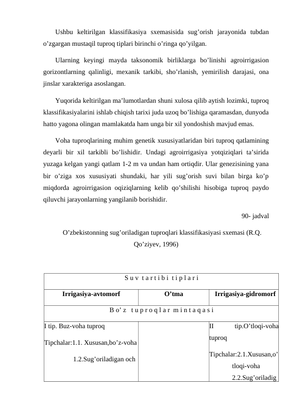 Ushbu  keltirilgan  klassifikasiya  sxemasisida  sug’orish  jarayonida  tubdan
o’zgargan mustaqil tuproq tiplari birinchi o’ringa qo’yilgan.
Ularning  keyingi  mayda  taksonomik  birliklarga  bo’linishi  agroirrigasion
gorizontlarning qalinligi, mexanik tarkibi, sho’rlanish, yemirilish darajasi, ona
jinslar xarakteriga asoslangan.
Yuqorida keltirilgan ma’lumotlardan shuni xulosa qilib aytish lozimki, tuproq
klassifikasiyalarini ishlab chiqish tarixi juda uzoq bo’lishiga qaramasdan, dunyoda
hatto yagona olingan mamlakatda ham unga bir xil yondoshish mavjud emas.
Voha tuproqlarining muhim genetik xususiyatlaridan biri tuproq qatlamining
deyarli  bir  xil  tarkibli  bo’lishidir.  Undagi  agroirrigasiya  yotqiziqlari  ta’sirida
yuzaga kelgan yangi qatlam 1-2 m va undan ham ortiqdir. Ular genezisining yana
bir  o’ziga  xos  xususiyati  shundaki,  har  yili  sug’orish  suvi  bilan  birga  ko’p
miqdorda agroirrigasion oqiziqlarning kelib qo’shilishi hisobiga tuproq paydo
qiluvchi jarayonlarning yangilanib borishidir.
                90- jadval
O’zbekistonning sug’oriladigan tuproqlari klassifikasiyasi sxemasi (R.Q.
Qo’ziyev, 1996)
S u v  t a r t i b i  t i p l a r i
Irrigasiya-avtomorf
O’tma
Irrigasiya-gidromorf
B o’ z   t u p r o q l a r  m i n t a q a s i
I tip. Buz-voha tuproq
Tipchalar:1.1. Xususan,bo’z-voha
                 1.2.Sug’oriladigan och
II
 
tip.O’tloqi-voha
tuproq
Tipchalar:2.1.Xususan,o’
tloqi-voha
2.2.Sug’oriladig

