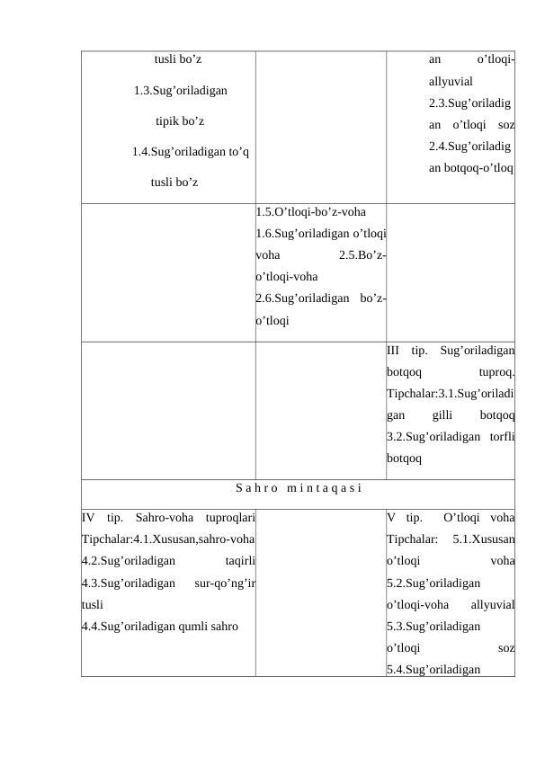              tusli bo’z     
               1.3.Sug’oriladigan 
                      tipik bo’z
                1.4.Sug’oriladigan to’q
                      tusli bo’z
an
 
o’tloqi-
allyuvial
2.3.Sug’oriladig
an  o’tloqi  soz
2.4.Sug’oriladig
an botqoq-o’tloq
1.5.O’tloqi-bo’z-voha
1.6.Sug’oriladigan o’tloqi
voha                  2.5.Bo’z-
o’tloqi-voha
2.6.Sug’oriladigan  bo’z-
o’tloqi
III  tip.  Sug’oriladigan
botqoq
 
tuproq.
Tipchalar:3.1.Sug’oriladi
gan
 
gilli
 
botqoq
3.2.Sug’oriladigan  torfli
botqoq
S a h r o   m i n t a q a s i
IV  tip.  Sahro-voha  tuproqlari
Tipchalar:4.1.Xususan,sahro-voha
4.2.Sug’oriladigan
 
taqirli
4.3.Sug’oriladigan  sur-qo’ng’ir
tusli
4.4.Sug’oriladigan qumli sahro
V  tip.   O’tloqi  voha
Tipchalar:  5.1.Xususan
o’tloqi
 
voha
5.2.Sug’oriladigan
o’tloqi-voha  allyuvial
5.3.Sug’oriladigan
o’tloqi
 
soz
5.4.Sug’oriladigan
