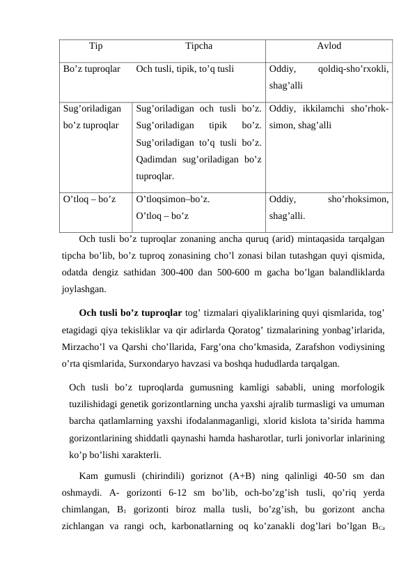 Tip
Tipcha
Avlod
Bo’z tuproqlar
Och tusli, tipik, to’q tusli
Oddiy,
 
qoldiq-sho’rxokli,
shag’alli
Sug’oriladigan
bo’z tuproqlar
Sug’oriladigan  och  tusli  bo’z.
Sug’oriladigan  tipik  bo’z.
Sug’oriladigan to’q tusli bo’z.
Qadimdan  sug’oriladigan  bo’z
tuproqlar.
Oddiy,  ikkilamchi  sho’rhok-
simon, shag’alli
O’tloq – bo’z 
O’tloqsimon–bo’z.
O’tloq – bo’z 
Oddiy,
 
sho’rhoksimon,
shag’alli.
Och tusli bo’z tuproqlar zonaning ancha quruq (arid) mintaqasida tarqalgan
tipcha bo’lib, bo’z tuproq zonasining cho’l zonasi bilan tutashgan quyi qismida,
odatda dengiz sathidan 300-400 dan 500-600 m gacha bo’lgan balandliklarda
joylashgan.
Och tusli bo’z tuproqlar tog’ tizmalari qiyaliklarining quyi qismlarida, tog’
etagidagi qiya tekisliklar va qir adirlarda Qoratog’ tizmalarining yonbag’irlarida,
Mirzacho’l va Qarshi cho’llarida, Farg’ona cho’kmasida, Zarafshon vodiysining
o’rta qismlarida, Surxondaryo havzasi va boshqa hududlarda tarqalgan.
Och  tusli  bo’z  tuproqlarda  gumusning  kamligi  sababli,  uning  morfologik
tuzilishidagi genetik gorizontlarning uncha yaxshi ajralib turmasligi va umuman
barcha qatlamlarning yaxshi ifodalanmaganligi, xlorid kislota ta’sirida hamma
gorizontlarining shiddatli qaynashi hamda hasharotlar, turli jonivorlar inlarining
ko’p bo’lishi xarakterli.
Kam  gumusli  (chirindili)  goriznot  (A+B)  ning  qalinligi  40-50  sm  dan
oshmaydi.  A-  gorizonti  6-12  sm  bo’lib,  och-bo’zg’ish  tusli,  qo’riq  yerda
chimlangan,  B1 gorizonti  biroz  malla  tusli,  bo’zg’ish,  bu  gorizont  ancha
zichlangan  va rangi  och, karbonatlarning oq  ko’zanakli  dog’lari  bo’lgan  BCa

