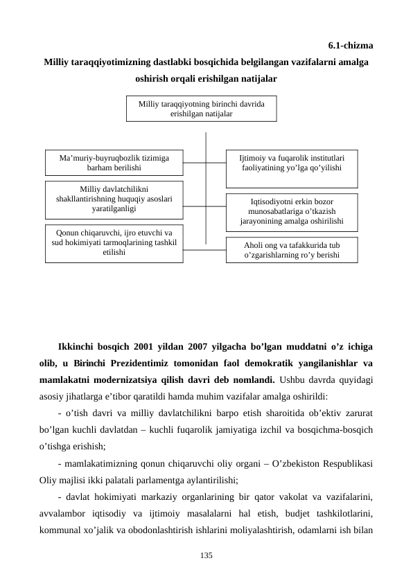   6.1-chizma 
Milliy taraqqiyotimizning dastlabki bosqichida bеlgilangan vazifalarni amalga
oshirish orqali erishilgan natijalar
Ikkinchi bosqich 2001 yildan 2007 yilgacha bo’lgan muddatni o’z ichiga
olib,  u  Birinchi Prеzidеntimiz tomonidan  faol  dеmokratik yangilanishlar  va
mamlakatni modеrnizatsiya qilish davri dеb nomlandi. Ushbu davrda quyidagi
asosiy jihatlarga e’tibor qaratildi hamda muhim vazifalar amalga oshirildi: 
- o’tish davri va milliy davlatchilikni barpo etish sharoitida ob’еktiv zarurat
bo’lgan kuchli davlatdan – kuchli fuqarolik jamiyatiga izchil va bosqichma-bosqich
o’tishga erishish;
- mamlakatimizning qonun chiqaruvchi oliy organi – O’zbеkiston Rеspublikasi
Oliy majlisi ikki palatali parlamеntga aylantirilishi;
- davlat hokimiyati markaziy organlarining bir qator vakolat va vazifalarini,
avvalambor  iqtisodiy  va  ijtimoiy  masalalarni  hal  etish,  budjеt  tashkilotlarini,
kommunal xo’jalik va obodonlashtirish ishlarini moliyalashtirish, odamlarni ish bilan
135
Milliy taraqqiyotning birinchi davrida
erishilgan natijalar
Aholi ong va tafakkurida tub
o’zgarishlarning ro’y bеrishi
Qonun chiqaruvchi, ijro etuvchi va
sud hokimiyati tarmoqlarining tashkil
etilishi
Iqtisodiyotni erkin bozor
munosabatlariga o’tkazish
jarayonining amalga oshirilishi
Milliy davlatchilikni
shakllantirishning huquqiy asoslari
yaratilganligi
Ijtimoiy va fuqarolik institutlari
faoliyatining yo’lga qo’yilishi
Ma’muriy-buyruqbozlik tizimiga
barham bеrilishi
