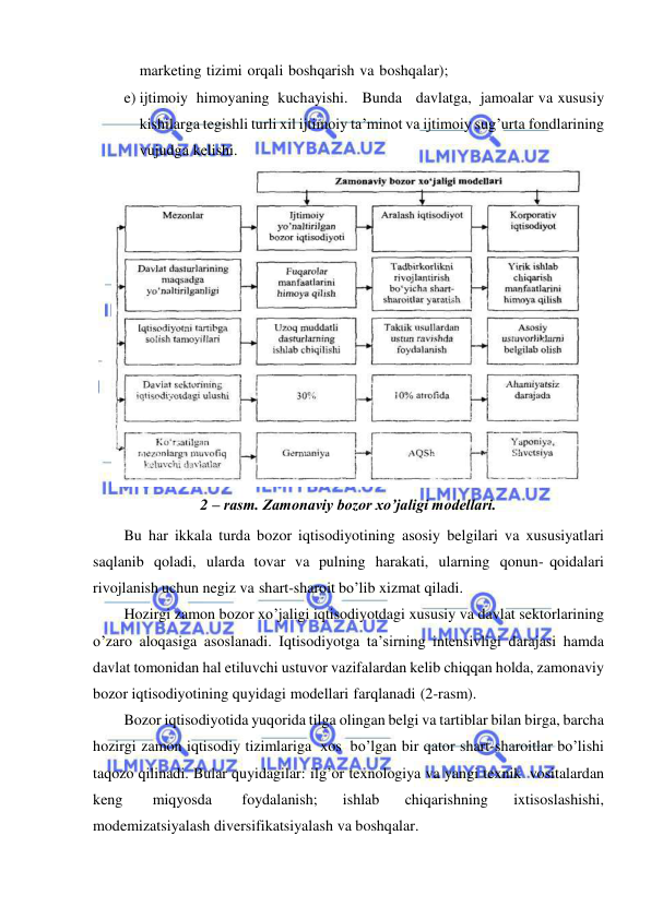  
 
marketing tizimi orqali boshqarish va boshqalar); 
e) ijtimoiy himoyaning kuchayishi.   Bunda   davlatga, jamoalar va xususiy 
kishilarga tegishli turli xil ijtimoiy ta’minot va ijtimoiy sug’urta fondlarining 
vujudga kelishi. 
 
2 – rasm. Zamonaviy bozor xo’jaligi modellari. 
Bu har ikkala turda bozor iqtisodiyotining asosiy belgilari va xususiyatlari 
saqlanib qoladi, ularda tovar va pulning harakati, ularning qonun- qoidalari 
rivojlanish uchun negiz va shart-sharoit bo’lib xizmat qiladi. 
Hozirgi zamon bozor xo’jaligi iqtisodiyotdagi xususiy va davlat sektorlarining 
o’zaro aloqasiga asoslanadi. Iqtisodiyotga ta’sirning intensivligi darajasi hamda 
davlat tomonidan hal etiluvchi ustuvor vazifalardan kelib chiqqan holda, zamonaviy 
bozor iqtisodiyotining quyidagi modellari farqlanadi (2-rasm). 
Bozor iqtisodiyotida yuqorida tilga olingan belgi va tartiblar bilan birga, barcha 
hozirgi zamon iqtisodiy tizimlariga xos bo’lgan bir qator shart-sharoitlar bo’lishi 
taqozo qilinadi. Bular quyidagilar: ilg’or texnologiya va yangi texnik vositalardan 
keng 
miqyosda 
foydalanish; 
ishlab 
chiqarishning 
ixtisoslashishi, 
modemizatsiyalash diversifikatsiyalash va boshqalar. 
