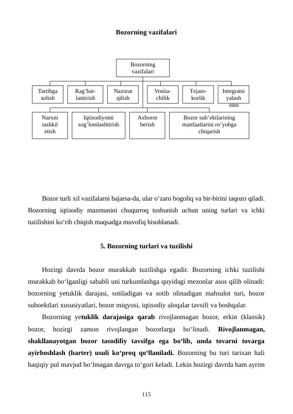 Bozorning vazifalari
Bozor turli xil vazifalarni bajarsa-da, ular o‘zaro bogoliq va bir-birini taqozo qiladi.
Bozorning iqtisodiy  mazmunini  chuqurroq tushunish uchun uning turlari  va  ichki
tuzilishini ko‘rib chiqish maqsadga muvofiq hisoblanadi.
5. Bozorning turlari va tuzilishi
Hozirgi davrda bozor murakkab tuzilishga egadir. Bozorning ichki tuzilishi
murakkab bo‘lganligi sababli uni turkumlashga quyidagi mezonlar asos qilib olinadi:
bozorning yetuklik darajasi, sotiladigan va sotib olinadigan mahsulot turi, bozor
suboektlari xususiyatlari, bozor miqyosi, iqtisodiy aloqalar tavsifi va boshqalar. 
Bozorning yetuklik darajasiga  qarab rivojlanmagan  bozor, erkin (klassik)
bozor,  hozirgi  zamon  rivojlangan  bozorlarga  bo‘linadi.
 Rivojlanmagan,
shakllanayotgan  bozor  tasodifiy  tavsifga  ega  bo‘lib,  unda  tovarni  tovarga
ayirboshlash (barter) usuli ko‘proq qo‘llaniladi. Bozorning bu turi tarixan hali
haqiqiy pul mavjud bo‘lmagan davrga to‘gori keladi. Lekin hozirgi davrda ham ayrim
115
Bozorning 
vazifalari
Tartibga 
solish
Rag’bat-
lantirish
Narxni 
tashkil 
etish
Nazorat 
qilish
Intеgratsi
yalash
лаш
Axborot 
bеrish
Vosita-
chilik
Tеjam-
korlik
Bozor sub’еktlarining 
manfaatlarini ro’yobga 
chiqarish
Iqtisodiyotni 
sog’lomlashtirish
