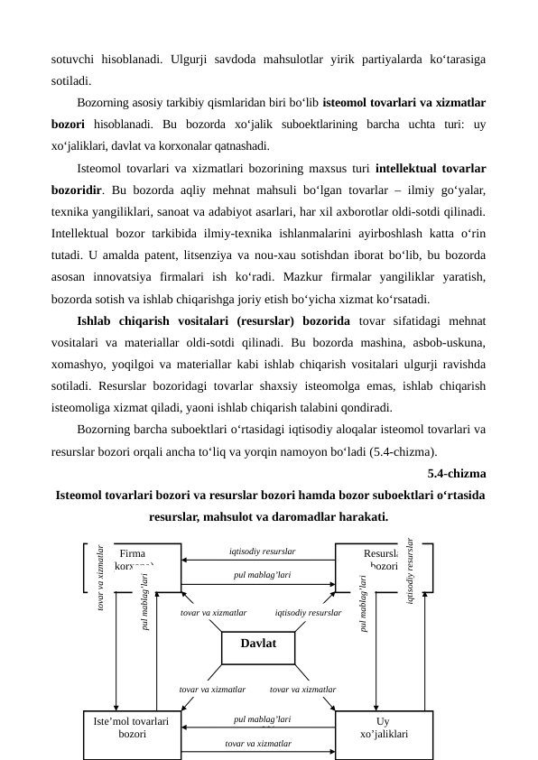 sotuvchi  hisoblanadi.  Ulgurji  savdoda  mahsulotlar  yirik  partiyalarda  ko‘tarasiga
sotiladi. 
Bozorning asosiy tarkibiy qismlaridan biri bo‘lib isteomol tovarlari va xizmatlar
bozori hisoblanadi.  Bu  bozorda  xo‘jalik  suboektlarining  barcha  uchta  turi:  uy
xo‘jaliklari, davlat va korxonalar qatnashadi.
Isteomol tovarlari va xizmatlari bozorining maxsus turi  intellektual tovarlar
bozoridir. Bu bozorda aqliy mehnat mahsuli  bo‘lgan tovarlar – ilmiy go‘yalar,
texnika yangiliklari, sanoat va adabiyot asarlari, har xil axborotlar oldi-sotdi qilinadi.
Intellektual  bozor  tarkibida  ilmiy-texnika  ishlanmalarini  ayirboshlash  katta  o‘rin
tutadi. U amalda patent, litsenziya va nou-xau sotishdan iborat bo‘lib, bu bozorda
asosan  innovatsiya  firmalari  ish  ko‘radi.  Mazkur  firmalar  yangiliklar  yaratish,
bozorda sotish va ishlab chiqarishga joriy etish bo‘yicha xizmat ko‘rsatadi.
Ishlab  chiqarish  vositalari  (resurslar)  bozorida tovar  sifatidagi  mehnat
vositalari  va  materiallar  oldi-sotdi  qilinadi.  Bu  bozorda  mashina,  asbob-uskuna,
xomashyo, yoqilgoi va materiallar kabi ishlab chiqarish vositalari ulgurji ravishda
sotiladi. Resurslar bozoridagi tovarlar shaxsiy isteomolga emas, ishlab chiqarish
isteomoliga xizmat qiladi, yaoni ishlab chiqarish talabini qondiradi.
Bozorning barcha suboektlari o‘rtasidagi iqtisodiy aloqalar isteomol tovarlari va
resurslar bozori orqali ancha to‘liq va yorqin namoyon bo‘ladi (5.4-chizma). 
5.4-chizma
 Isteomol tovarlari bozori va resurslar bozori hamda bozor suboektlari o‘rtasida
resurslar, mahsulot va daromadlar harakati.
117
Firma
(korxona)
Uy 
xo’jaliklari
Istе’mol tovarlari 
bozori
Rеsurslar
bozori
Davlat
iqtisodiy rеsurslar
pul mablag’lari
pul mablag’lari
tovar va xizmatlar
pul mablag’lari
pul mablag’lari
tovar va xizmatlar
iqtisodiy rеsurslar
tovar va xizmatlar
iqtisodiy rеsurslar
tovar va xizmatlar
tovar va xizmatlar
