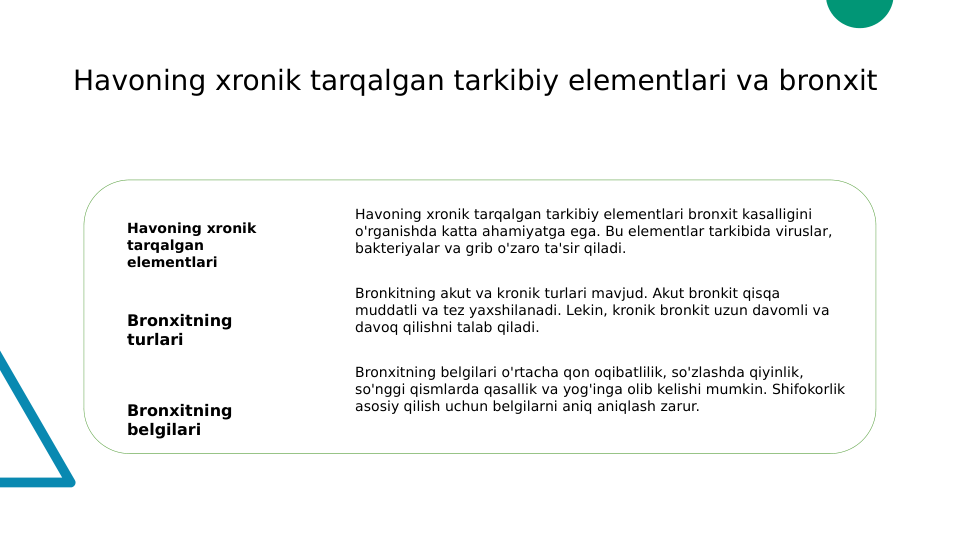 Havoning xronik tarqalgan tarkibiy elementlari va bronxit
Havoning xronik 
tarqalgan 
elementlari
Bronxitning 
turlari
Bronxitning 
belgilari
Havoning xronik tarqalgan tarkibiy elementlari bronxit kasalligini 
o'rganishda katta ahamiyatga ega. Bu elementlar tarkibida viruslar, 
bakteriyalar va grib o'zaro ta'sir qiladi.
Bronkitning akut va kronik turlari mavjud. Akut bronkit qisqa 
muddatli va tez yaxshilanadi. Lekin, kronik bronkit uzun davomli va 
davoq qilishni talab qiladi.
Bronxitning belgilari o'rtacha qon oqibatlilik, so'zlashda qiyinlik, 
so'nggi qismlarda qasallik va yog'inga olib kelishi mumkin. Shifokorlik 
asosiy qilish uchun belgilarni aniq aniqlash zarur.
