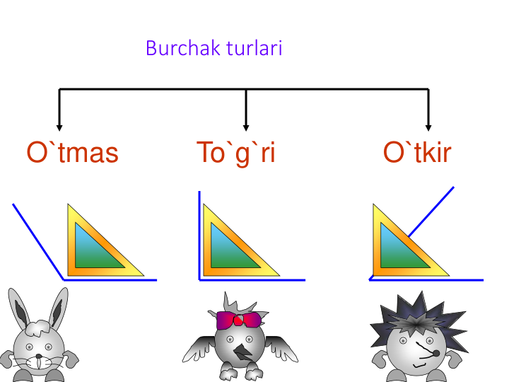 Burchak turlari
O`tkir
To`g`ri
O`tmas
