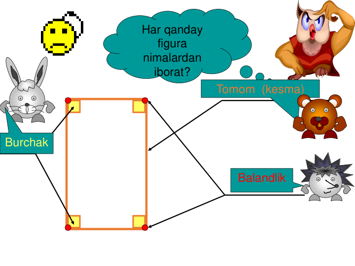 Har qanday 
figura  
nimalardan 
iborat?  
Balandlik
Tomom (kesma)
Burchak
