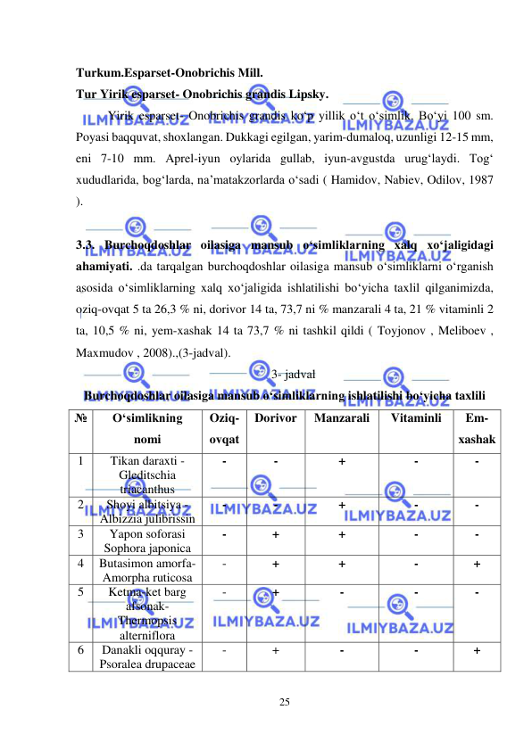  
 
25 
 
Turkum.Esparset-Onobrichis Mill. 
Tur Yirik esparset- Onobrichis grandis Lipsky. 
Yirik esparset- Onobrichis grandis ko‘p yillik o‘t o‘simlik. Bo‘yi 100 sm. 
Poyasi baqquvat, shoxlangan. Dukkagi egilgan, yarim-dumaloq, uzunligi 12-15 mm, 
eni 7-10 mm. Aprel-iyun oylarida gullab, iyun-avgustda urug‘laydi. Tog‘ 
xududlarida, bog‘larda, na’matakzorlarda o‘sadi ( Hamidov, Nabiev, Odilov, 1987 
).   
 
3.3. Burchoqdoshlar oilasiga mansub o‘simliklarning xalq xo‘jaligidagi 
ahamiyati. .da tarqalgan burchoqdoshlar oilasiga mansub o‘simliklarni o‘rganish 
asosida o‘simliklarning xalq xo‘jaligida ishlatilishi bo‘yicha taxlil qilganimizda, 
oziq-ovqat 5 ta 26,3 % ni, dorivor 14 ta, 73,7 ni % manzarali 4 ta, 21 % vitaminli 2 
ta, 10,5 % ni, yem-xashak 14 ta 73,7 % ni tashkil qildi ( Toyjonov , Meliboev , 
Maxmudov , 2008).,(3-jadval).  
 
                                                      3- jadval 
Burchoqdoshlar oilasiga mansub o‘simliklarning ishlatilishi bo‘yicha taxlili 
№ 
O‘simlikning 
nomi 
Oziq-
ovqat 
Dorivor 
Manzarali 
Vitaminli 
Em-
xashak 
1 
Tikan daraxti -
Gleditschia 
triacanthus 
- 
- 
+ 
- 
- 
2 
Shoyi albitsiya -
Albizzia julibrissin 
- 
- 
+ 
- 
- 
3 
Yapon soforasi 
Sophora japonica 
- 
+ 
+ 
- 
- 
4 
Butasimon amorfa- 
Amorpha ruticosa 
- 
+ 
+ 
- 
+ 
5 
Ketma-ket barg 
afsonak- 
Thermopsis 
alterniflora 
- 
+ 
- 
- 
- 
6 
Danakli oqquray -
Psoralea drupaceae 
- 
+ 
- 
- 
+ 
