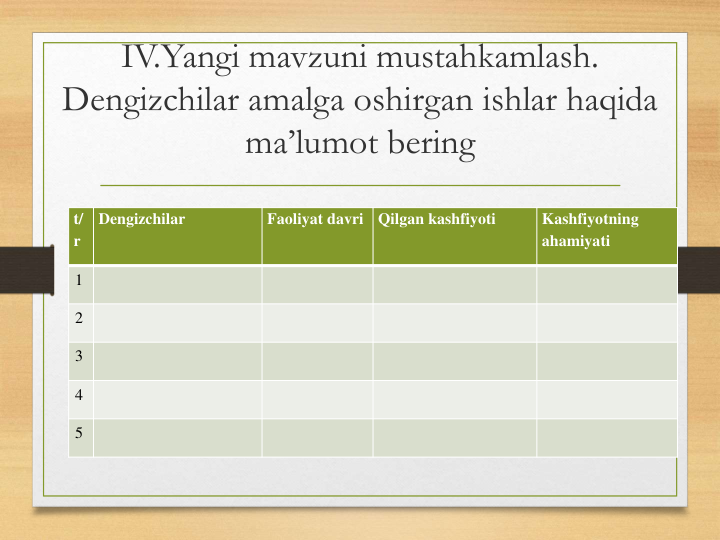 IV.Yangi mavzuni mustahkamlash.
Dengizchilar amalga oshirgan ishlar haqida 
ma’lumot bering
t/
r
Dengizchilar
Faoliyat davri
Qilgan kashfiyoti
Kashfiyotning
ahamiyati
1
2
3
4
5
