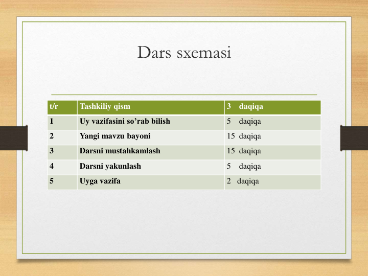 Dars sxemasi
t/r
Tashkiliy qism
3    daqiqa
1
Uy vazifasini so’rab bilish
5    daqiqa
2
Yangi mavzu bayoni
15  daqiqa
3
Darsni mustahkamlash
15  daqiqa
4
Darsni yakunlash
5    daqiqa
5
Uyga vazifa
2   daqiqa
