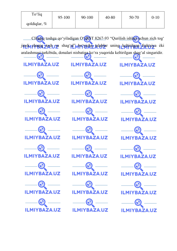  
 
To‘liq 
qoldiqlar, % 
95-100 
90-100 
40-80 
50-70 
0-10 
 
CHaqiq toshga qo‘yiladigan O‘zRST 8267-93 “Qurilish ishlari uchun zich tog‘ 
jinsli chaqiq tosh va shag‘al” bo‘yicha talablar uning keltirilgan fraktsiya ѐki 
aralashmasi tarkibida, donalari nisbatiga ko‘ra yuqorida keltirilgan shag‘al singaridir. 
