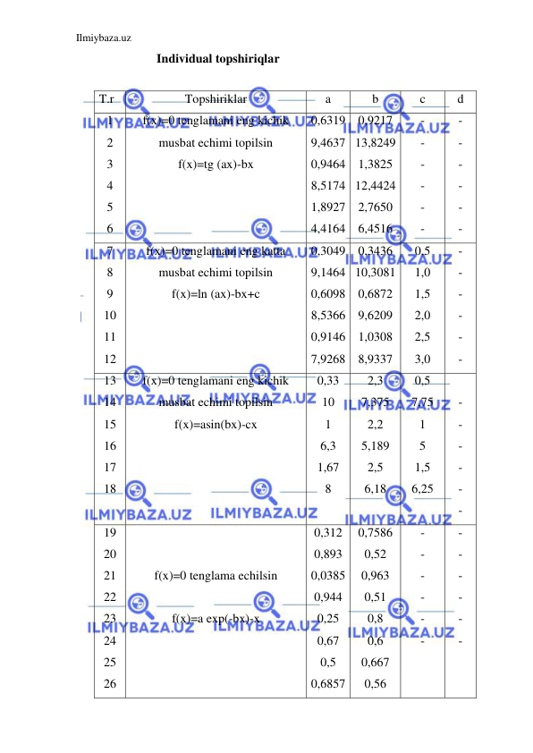 Ilmiybaza.uz 
 
Individual topshiriqlar 
 
T.r 
Topshiriklar 
a 
b 
c 
d 
1 
2 
3 
4 
5 
6 
f(x)=0 tenglamani eng kichik 
musbat echimi topilsin 
f(x)=tg (ax)-bx 
0,6319 
9,4637 
0,9464 
8,5174 
1,8927 
4,4164 
0,9217 
13,8249 
1,3825 
12,4424 
2,7650 
6,4516 
- 
- 
- 
- 
- 
- 
- 
- 
- 
- 
- 
- 
7 
8 
9 
10 
11 
12 
f(x)=0 tenglamani eng katta 
musbat echimi topilsin 
f(x)=ln (ax)-bx+c 
0,3049 
9,1464 
0,6098 
8,5366 
0,9146 
7,9268 
0,3436 
10,3081 
0,6872 
9,6209 
1,0308 
8,9337 
0,5 
1,0 
1,5 
2,0 
2,5 
3,0 
- 
- 
- 
- 
- 
- 
13 
14 
15 
16 
17 
18 
f(x)=0 tenglamani eng kichik 
musbat echimi topilsin 
f(x)=asin(bx)-cx 
 
0,33 
10 
1 
6,3 
1,67 
8 
 
2,3 
7,375 
2,2 
5,189 
2,5 
6,18 
0,5 
7,75 
1 
5 
1,5 
6,25 
 
- 
- 
- 
- 
- 
- 
19 
20 
21 
22 
23 
24 
25 
26 
 
 
f(x)=0 tenglama echilsin 
 
f(x)=a exp(-bx)-x 
0,312 
0,893 
0,0385 
0,944 
0,25 
0,67 
0,5 
0,6857 
0,7586 
0,52 
0,963 
0,51 
0,8 
0,6 
0,667 
0,56 
- 
- 
- 
- 
- 
- 
- 
- 
- 
- 
- 
- 
