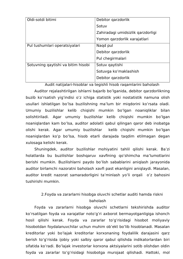 Oldi-sotdi bitimi
Debitor qarzdorlik
Sotuv
Zahiradagi umidsizlik qarzdorligi 
Yomon qarzdorlik xarajatlari
Pul tushumlari operatsiyalari
Naqd pul
Debitor qarzdorlik
Pul chegirmalari
Sotuvning qaytishi va bitim hisobi
Sotuv qaytishi
Sotuvga ko’maklashish
Debitor qarzdorlik
Audit natijalari-hisoblar va tegishli hisob raqamlarini baholash
Auditor rejalashtirilgan ishlarni bajarib bo’lganida, debitor qarzdorlikning
buzib ko’rsatish yig’indisi  o’z ichiga statistik yoki nostatistik namuna olish
usullari ishlatilgan bo’lsa buzilishning ma’lum bir miqdorini ko’rsata oladi.
Umumiy  buzilishlar  kelib  chiqishi  mumkin  bo’lgan  noaniqliklar  bilan
solishtiriladi.  Agar  umumiy  buzilishlar  kelib  chiqishi  mumkin  bo’lgan
noaniqlardan kam bo’lsa, auditor adolatli qabul qilingan qaror deb inobatga
olishi  kerak.  Agar  umumiy  buzilishlar   kelib  chiqishi  mumkin  bo’lgan
noaniqlardan  ko’p  bo’lsa,  hisob  etarli  darajada  taqdim  etilmagan  degan
xulosaga kelishi kerak. 
Shuningdek,  auditor  buzilishlar  mohiyatini  tahlil  qilishi  kerak.  Ba’zi
holatlarda  bu  buzilishlar  boshqaruv  xavfining  qo’shimcha  ma’lumotlarini
berishi mumkin. Buzilishlarni paydo bo’lish sabablarini aniqlash jarayonida
auditor birlamchi nazoratni baholash xavfi past ekanligini aniqlaydi. Masalan,
auditor kredit nazorat samaradorligini ta’minlash yo’li orqali  o’z bahosini
tushirishi mumkin. 
2.Foyda va zararlarni hisobga oluvchi schetlar auditi hamda riskni
baholash
Foyda  va  zararlarni  hisobga  oluvchi  schetlarni  tekshirishda  auditor
ko’rsatilgan foyda va xarajatlar noto’g’ri axborot bermayotganligiga ishonch
hosil  qilishi  kerak.  Foyda  va  zararlar  to’g’risidagi  hisobot  moliyaviy
hisobotdan foydalanuvchilar uchun muhim ob’ekt bo’lib hisoblanadi. Masalan
kreditorlar  yoki  bo’lajak  kreditorlar  korxonaning  foydalilik  darajasini  qarz
berish to’g’risida ijobiy yoki salbiy qaror qabul qilishda indikatorlardan biri
sifatida ko’radi. Bo’lajak investorlar korxona aktsiyalarini sotib olishdan oldin
foyda  va  zararlar  to’g’risidagi  hisobotga  murojaat  qilishadi.  Hattoki,  mol
