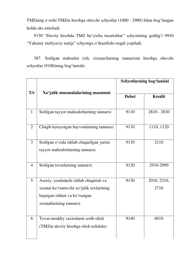 TMZning o‘sishi TMZni hisobga oluvchi schyotlar (1000 - 2900) bilan bog‘langan 
holda aks ettiriladi.  
9150 “Davriy hisobda TMZ bo‘yicha tuzatishlar” schyotining qoldig‘i 9910 
“Yakuniy moliyaviy natija” schyotiga o‘tkazilishi orqali yopiladi. 
 
387. Sotilgan mahsulot (ish, xizmat)larning tannarxini hisobga oluvchi 
schyotlar (9100)ning bog‘lanishi: 
 
T/r 
Xo‘jalik muomalalarining mazmuni 
Schyotlarning bog‘lanishi 
 
Debet 
Kredit 
 
1 
Sotilgan tayyor mahsulotlarning tannarxi 
 
9110 
2810 - 2830 
2 
Chiqib ketayotgan hayvonlarning tannarxi 
 
9110 
1110, 1120 
3 
Sotilgan o‘zida ishlab chiqarilgan yarim 
tayyor mahsulotlarning tannarxi 
 
9110 
2110 
4 
Sotilgan tovarlarning tannarxi 
 
9120 
2910-2990 
5 
Asosiy, yordamchi ishlab chiqarish va 
xizmat ko‘rsatuvchi xo‘jalik sexlarining 
bajargan ishlari va ko‘rsatgan 
xizmatlarining tannarxi 
 
9130 
2010, 2310, 
2710 
6 
Tovar-moddiy zaxiralarni sotib olish 
(TMZni davriy hisobga olish uslulida) 
 
9140 
6010 
