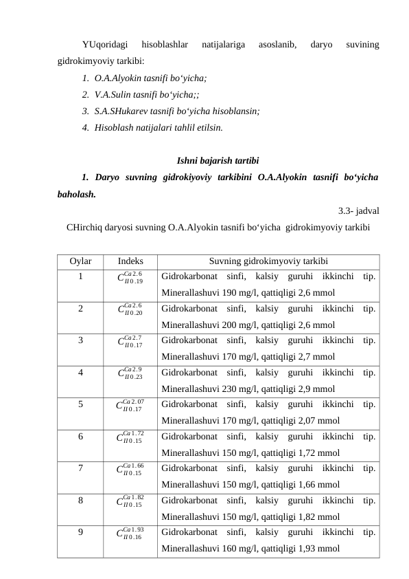 YUqoridagi  hisoblashlar  natijalariga  asoslanib,  daryo  suvining
gidrokimyoviy tarkibi:
1. O.A.Alyokin tasnifi bo‘yicha;
2. V.A.Sulin tasnifi bo‘yicha;;
3. S.A.SHukarev tasnifi bo‘yicha hisoblansin;
4. Hisoblash natijalari tahlil etilsin.
Ishni bajarish tartibi
1.  Daryo  suvning  gidrokiyoviy  tarkibini  O.A.Alyokin  tasnifi  bo‘yicha
baholash.
3.3- jadval
CHirchiq daryosi suvning O.A.Alyokin tasnifi bo‘yicha  gidrokimyoviy tarkibi
Oylar
Indeks
Suvning gidrokimyoviy tarkibi
1
CII 0 .19
Ca 2.6
Gidrokarbonat  sinfi,  kalsiy  guruhi  ikkinchi  tip.
Minerallashuvi 190 mg/l, qattiqligi 2,6 mmol
2
CII 0 .20
Ca 2.6
Gidrokarbonat  sinfi,  kalsiy  guruhi  ikkinchi  tip.
Minerallashuvi 200 mg/l, qattiqligi 2,6 mmol
3
CII 0 .17
Ca 2.7
Gidrokarbonat  sinfi,  kalsiy  guruhi  ikkinchi  tip.
Minerallashuvi 170 mg/l, qattiqligi 2,7 mmol
4
CII 0 .23
Ca 2.9
Gidrokarbonat  sinfi,  kalsiy  guruhi  ikkinchi  tip.
Minerallashuvi 230 mg/l, qattiqligi 2,9 mmol
5
CII 0 .17
Ca 2.07
Gidrokarbonat  sinfi,  kalsiy  guruhi  ikkinchi  tip.
Minerallashuvi 170 mg/l, qattiqligi 2,07 mmol
6
CII 0 .15
Ca 1.72
Gidrokarbonat  sinfi,  kalsiy  guruhi  ikkinchi  tip.
Minerallashuvi 150 mg/l, qattiqligi 1,72 mmol
7
CII 0 .15
Ca1.66
Gidrokarbonat  sinfi,  kalsiy  guruhi  ikkinchi  tip.
Minerallashuvi 150 mg/l, qattiqligi 1,66 mmol
8
CII 0 .15
Ca 1.82
Gidrokarbonat  sinfi,  kalsiy  guruhi  ikkinchi  tip.
Minerallashuvi 150 mg/l, qattiqligi 1,82 mmol
9
CII 0 .16
Ca1.93
Gidrokarbonat  sinfi,  kalsiy  guruhi  ikkinchi  tip.
Minerallashuvi 160 mg/l, qattiqligi 1,93 mmol
