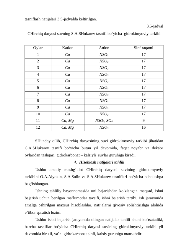 tasniflash natijalari 3.5-jadvalda keltirilgan.
3.5-jadval
CHirchiq daryosi suvning S.A.SHukarev tasnifi bo‘yicha  gidrokimyoviy tarkibi
Oylar
Kation
Anion
Sinf raqami
1
Ca
NSO3
17
2
Ca
NSO3
17
3
Ca
NSO3
17
4
Ca
NSO3
17
5
Ca
NSO3
17
6
Ca
NSO3
17
7
Ca
NSO3
17
8
Ca
NSO3
17
9
Ca
NSO3
17
10
Ca
NSO3
17
11
Ca, Mg
NSO3, SO4
9
12
Ca, Mg
NSO3
16
SHunday qilib, CHirchiq daryosining suvi gidrokimyoviy tarkibi jihatidan
C.A.SHukarev  tasnifi  bo‘yicha  butun  yil  davomida,  faqat  noyabr  va  dekabr
oylaridan tashqari, gidrokarbonat – kalsiyli  suvlar guruhiga kiradi.
4. Hisoblash natijalari tahlili
Ushbu  amaliy  mashg‘ulot  CHirchiq  daryosi  suvining  gidrokimyoviy
tarkibini O.A.Alyokin, S.A.Sulin va S.A.SHukarev tasniflari bo‘yicha baholashga
bag‘ishlangan.
Ishning tahliliy bayonnomasida uni bajarishdan ko‘zlangan maqsad, ishni
bajarish uchun berilgan ma’lumotlar tavsifi, ishni bajarish tartibi, ish jarayonida
amalga oshirilgan maxsus hisoblashlar, natijalarni qiyosiy solishtirishga alohida
e’tibor qaratish lozim.
Ushbu ishni bajarish jarayonida olingan natijalar tahlili shuni ko‘rsatadiki,
barcha tasniflar bo‘yicha CHirchiq daryosi  suvining gidrokimyoviy tarkibi yil
davomida bir xil, ya’ni gidrokarbonat sinfi, kalsiy guruhiga mansubdir.
