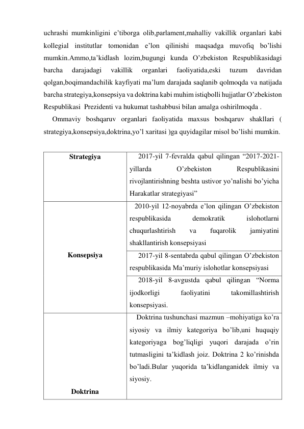 uchrashi mumkinligini e’tiborga olib,parlament,mahalliy vakillik organlari kabi 
kollegial institutlar tomonidan e’lon qilinishi maqsadga muvofiq bo’lishi 
mumkin.Ammo,ta’kidlash lozim,bugungi kunda O’zbekiston Respublikasidagi 
barcha 
darajadagi 
vakillik 
organlari 
faoliyatida,eski 
tuzum 
davridan 
qolgan,boqimandachilik kayfiyati ma’lum darajada saqlanib qolmoqda va natijada 
barcha strategiya,konsepsiya va doktrina kabi muhim istiqbolli hujjatlar O’zbekiston 
Respublikasi  Prezidenti va hukumat tashabbusi bilan amalga oshirilmoqda . 
     Ommaviy boshqaruv organlari faoliyatida maxsus boshqaruv shakllari ( 
strategiya,konsepsiya,doktrina,yo’l xaritasi )ga quyidagilar misol bo’lishi mumkin. 
 
Strategiya 
     2017-yil 7-fevralda qabul qilingan “2017-2021-
yillarda 
O’zbekiston 
Respublikasini 
rivojlantirishning beshta ustivor yo’nalishi bo’yicha 
Harakatlar strategiyasi” 
  
 
 
 
Konsepsiya 
   2010-yil 12-noyabrda e’lon qilingan O’zbekiston 
respublikasida 
demokratik 
islohotlarni 
chuqurlashtirish 
va 
fuqarolik 
jamiyatini 
shakllantirish konsepsiyasi 
     2017-yil 8-sentabrda qabul qilingan O’zbekiston 
respublikasida Ma’muriy islohotlar konsepsiyasi 
     2018-yil 8-avgustda qabul qilingan “Norma 
ijodkorligi 
faoliyatini 
takomillashtirish 
konsepsiyasi. 
 
 
 
 
 
 
Doktrina 
    Doktrina tushunchasi mazmun –mohiyatiga ko’ra 
siyosiy va ilmiy kategoriya bo’lib,uni huquqiy 
kategoriyaga bog’liqligi yuqori darajada o’rin 
tutmasligini ta’kidlash joiz. Doktrina 2 ko’rinishda 
bo’ladi.Bular yuqorida ta’kidlanganidek ilmiy va 
siyosiy. 
