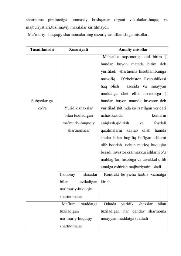 shartnoma predmetiga ommaviy 
boshqaruv organi vakolatlari,huquq va 
majburiyatlari,tuzilmaviy masalalar kiritilmaydi. 
  Ma’muriy –huquqiy shartnomalarning nazariy tasniflanishiga misollar: 
 
Tasniflanishi 
Xususiyati 
Amaliy misollar 
 
 
 
 
 
 
Subyetlariga 
ko’ra 
 
 
 
 
 
 
 
Yuridik shaxslar 
bilan tuziladigan 
ma’muriy-huquqiy 
shartnomalar 
  Mahsulot taqsimotiga oid bitim ( 
bundan buyon matnda bitim deb 
yuritiladi )shartnoma hisoblanib,unga 
muvofiq  O’zbekiston Respublikasi 
haq olish  asosida va muayyan 
muddatga chet ellik investorga ( 
bundan buyon matnda investor deb 
yuritiladi)bitimda ko’rsatilgan yer qari 
uchastkasida 
konlarni 
aniqlash,qidirish 
va 
foydali 
qazilmalarni kavlab olish hamda 
shular bilan bog’liq bo’lgan ishlarni 
olib boorish  uchun mutloq huquqlar 
beradi,investor esa mazkur ishlarni o’z 
mablag’lari hisobiga va tavakkal qilib 
amalga oshirish majburiyatini oladi. 
Jismoniy 
shaxslar 
bilan 
tuziladigan 
ma’muriy-huquqiy 
shartnomalar  
   Kontrakt bo’yicha harbiy xizmatga 
kirish 
 
 
 
 
  Ma’lum 
muddatga 
tuziladigan 
ma’muriy-huquqiy 
shartnomalar 
   Odatda 
yuridik 
shaxslar 
bilan 
tuziladigan har qanday shartnoma 
muayyan muddatga tuziladi 
