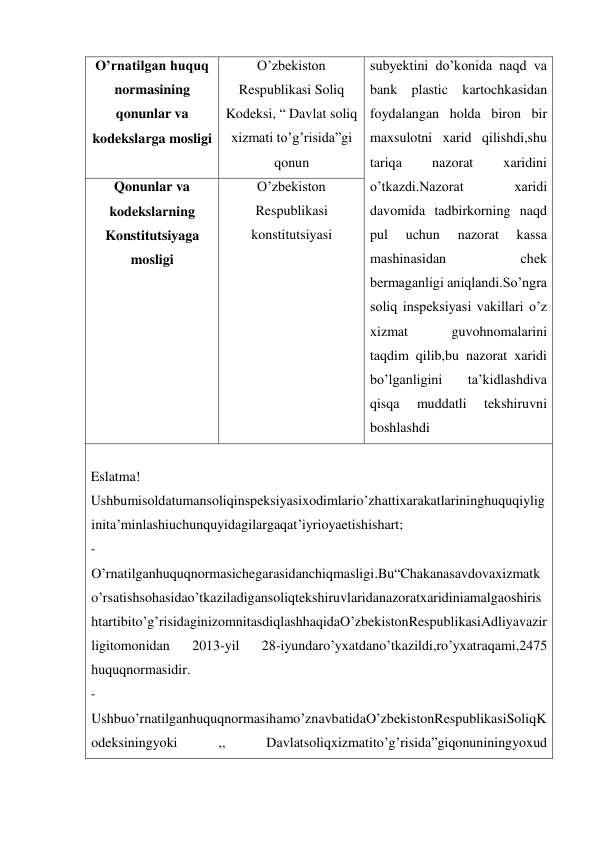O’rnatilgan huquq 
normasining 
qonunlar va 
kodekslarga mosligi 
O’zbekiston 
Respublikasi Soliq 
Kodeksi, “ Davlat soliq 
xizmati to’g’risida”gi 
qonun 
subyektini do’konida naqd va 
bank plastic kartochkasidan 
foydalangan holda biron bir 
maxsulotni xarid qilishdi,shu 
tariqa 
nazorat 
xaridini 
o’tkazdi.Nazorat 
xaridi 
davomida tadbirkorning naqd 
pul 
uchun 
nazorat 
kassa 
mashinasidan 
chek 
bermaganligi aniqlandi.So’ngra 
soliq inspeksiyasi vakillari o’z 
xizmat 
guvohnomalarini 
taqdim qilib,bu nazorat xaridi 
bo’lganligini 
ta’kidlashdiva 
qisqa 
muddatli 
tekshiruvni 
boshlashdi 
Qonunlar va 
kodekslarning 
Konstitutsiyaga 
mosligi 
O’zbekiston 
Respublikasi 
konstitutsiyasi 
 
Eslatma! 
Ushbumisoldatumansoliqinspeksiyasixodimlario’zhattixarakatlarininghuquqiylig
inita’minlashiuchunquyidagilargaqat’iyrioyaetishishart; 
-
O’rnatilganhuquqnormasichegarasidanchiqmasligi.Bu“Chakanasavdovaxizmatk
o’rsatishsohasidao’tkaziladigansoliqtekshiruvlaridanazoratxaridiniamalgaoshiris
htartibito’g’risidaginizomnitasdiqlashhaqidaO’zbekistonRespublikasiAdliyavazir
ligitomonidan 
2013-yil 
28-iyundaro’yxatdano’tkazildi,ro’yxatraqami,2475 
huquqnormasidir. 
-
Ushbuo’rnatilganhuquqnormasihamo’znavbatidaO’zbekistonRespublikasiSoliqK
odeksiningyoki 
,, 
Davlatsoliqxizmatito’g’risida”giqonuniningyoxud 
