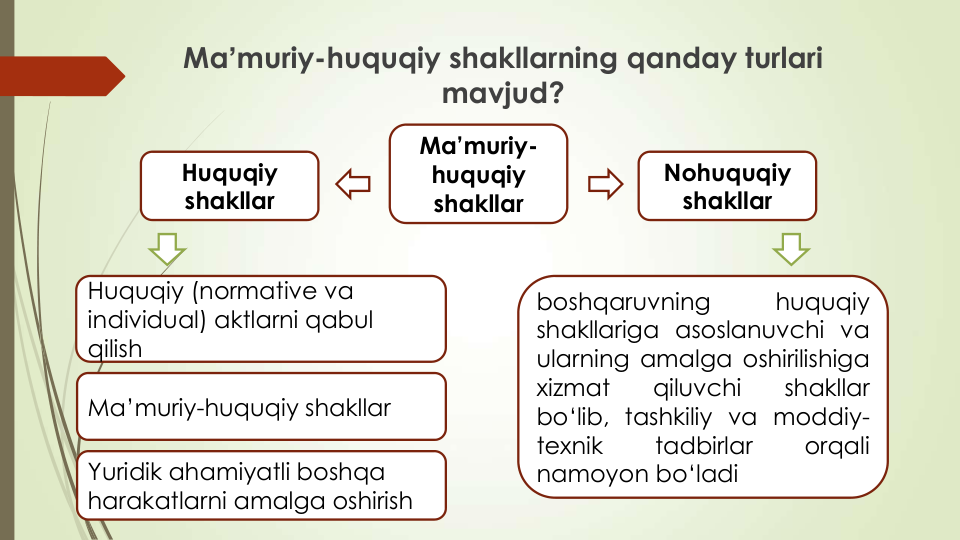 Maʼmuriy-huquqiy shakllarning qanday turlari
mavjud?
Ma’muriy-
huquqiy
shakllar
Huquqiy
shakllar
Nohuquqiy
shakllar
Huquqiy (normative va
individual) aktlarni qabul
qilish
Ma’muriy-huquqiy shakllar
Yuridik ahamiyatli boshqa
harakatlarni amalga oshirish
boshqaruvning
huquqiy
shakllariga asoslanuvchi va
ularning amalga oshirilishiga
xizmat
qiluvchi
shakllar
bo‘lib, tashkiliy va moddiy-
texnik
tadbirlar
orqali
namoyon bo‘ladi
