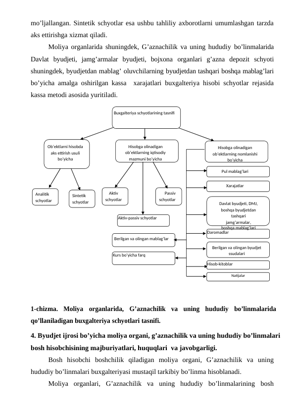 Buxgalteriya schyotlarining tasnifi
Ob‘ektlarni hisobda 
aks ettirish usuli 
bo‘yicha
Hisobga olinadigan 
ob‘ektlarning iqtisodiy 
mazmuni bo‘yicha
Hisobga olinadigan 
ob‘ektlarning nomlanishi 
bo‘yicha
Pul mablag‘lari
Xarajatlar
Analitik
schyotlar
Sintetik
schyotlar
Aktiv
schyotlar
Passiv
schyotlar
Davlat byudjeti, DMJ, 
boshqa byudjetdan 
tashqari 
jamg‘armalar,
boshqa mablag‘lari
Berilgan va olingan mablag‘lar
Berilgan va olingan byudjet
ssudalari
Natijalar
Hisob-kitoblar
Kurs bo‘yicha farq
Daromadlar
Aktiv-passiv schyotlar
mo’ljallangan. Sintetik schyotlar esa ushbu tahliliy axborotlarni umumlashgan tarzda
aks ettirishga xizmat qiladi.
Moliya organlarida shuningdek, G’aznachilik va uning hududiy bo’linmalarida
Davlat  byudjeti,  jamg’armalar  byudjeti,  bojxona  organlari g’azna  depozit  schyoti
shuningdek, byudjetdan mablag’ oluvchilarning byudjetdan tashqari boshqa mablag’lari
bo’yicha amalga oshirilgan kassa   xarajatlari buxgalteriya hisobi schyotlar rejasida
kassa metodi asosida yuritiladi.
1-chizma.  Moliya organlarida, G’aznachilik  va uning hududiy bo’linmalarida
qo’llaniladigan buxgalteriya schyotlari tasnifi.
4. Byudjet ijrosi bo’yicha moliya organi, g’aznachilik va uning hududiy bo’linmalari
bosh hisobchisining majburiyatlari, huquqlari  va javobgarligi.
Bosh  hisobchi  boshchilik  qiladigan  moliya  organi,  G’aznachilik  va uning
hududiy bo’linmalari buxgalteriyasi mustaqil tarkibiy bo’linma hisoblanadi.
Moliya  organlari,  G’aznachilik  va  uning  hududiy  bo’linmalarining bosh
