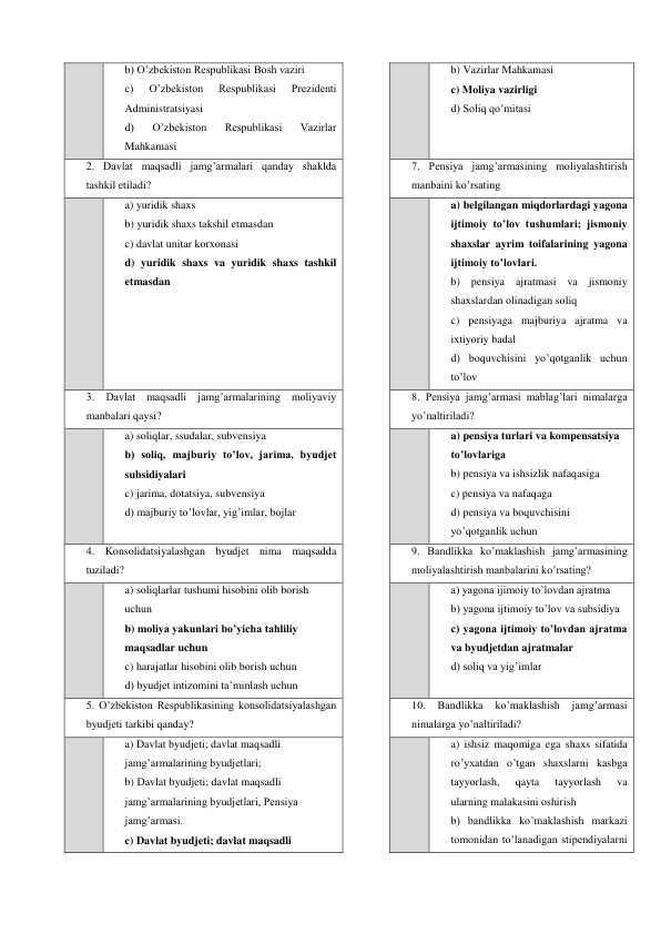 b) O’zbekiston Respublikasi Bosh vaziri 
c) 
O’zbekiston 
Respublikasi 
Prezidenti 
Administratsiyasi 
d) 
O’zbekiston 
Respublikasi 
Vazirlar 
Mahkamasi 
b) Vazirlar Mahkamasi 
c) Moliya vazirligi 
d) Soliq qo’mitasi 
2. Davlat maqsadli jamg’armalari qanday shaklda 
tashkil etiladi? 
 
7. Pensiya jamg’armasining moliyalashtirish 
manbaini ko’rsating 
 
a) yuridik shaxs 
b) yuridik shaxs takshil etmasdan 
c) davlat unitar korxonasi 
d) yuridik shaxs va yuridik shaxs tashkil 
etmasdan 
 
 
a) belgilangan miqdorlardagi yagona 
ijtimoiy to’lov tushumlari; jismoniy 
shaxslar ayrim toifalarining yagona 
ijtimoiy to’lovlari. 
b) pensiya ajratmasi va jismoniy 
shaxslardan olinadigan soliq 
c) pensiyaga majburiya ajratma va 
ixtiyoriy badal 
d) boquvchisini yo’qotganlik uchun 
to’lov 
3. Davlat maqsadli jamg’armalarining moliyaviy 
manbalari qaysi? 
 
8. Pensiya jamg’armasi mablag’lari nimalarga 
yo’naltiriladi? 
 
a) soliqlar, ssudalar, subvensiya 
b) soliq, majburiy to’lov, jarima, byudjet 
subsidiyalari 
c) jarima, dotatsiya, subvensiya 
d) majburiy to’lovlar, yig’imlar, bojlar 
 
 
a) pensiya turlari va kompensatsiya 
to’lovlariga 
b) pensiya va ishsizlik nafaqasiga 
c) pensiya va nafaqaga 
d) pensiya va boquvchisini 
yo’qotganlik uchun 
4. Konsolidatsiyalashgan byudjet nima maqsadda 
tuziladi? 
 
9. Bandlikka ko’maklashish jamg’armasining 
moliyalashtirish manbalarini ko’rsating? 
 
a) soliqlarlar tushumi hisobini olib borish 
uchun 
b) moliya yakunlari bo’yicha tahliliy 
maqsadlar uchun 
c) harajatlar hisobini olib borish uchun 
d) byudjet intizomini ta’minlash uchun 
 
 
a) yagona ijimoiy to’lovdan ajratma 
b) yagona ijtimoiy to’lov va subsidiya 
c) yagona ijtimoiy to’lovdan ajratma 
va byudjetdan ajratmalar 
d) soliq va yig’imlar 
5. O’zbekiston Respublikasining konsolidatsiyalashgan 
byudjeti tarkibi qanday? 
 
10. 
Bandlikka 
ko’maklashish 
jamg’armasi 
nimalarga yo’naltiriladi? 
 
a) Davlat byudjeti; davlat maqsadli 
jamg’armalarining byudjetlari; 
b) Davlat byudjeti; davlat maqsadli 
jamg’armalarining byudjetlari, Pensiya 
jamg’armasi. 
c) Davlat byudjeti; davlat maqsadli 
 
 
a) ishsiz maqomiga ega shaxs sifatida 
ro’yxatdan o’tgan shaxslarni kasbga 
tayyorlash, 
qayta 
tayyorlash 
va 
ularning malakasini oshirish 
b) bandlikka ko’maklashish markazi 
tomonidan to’lanadigan stipendiyalarni 

